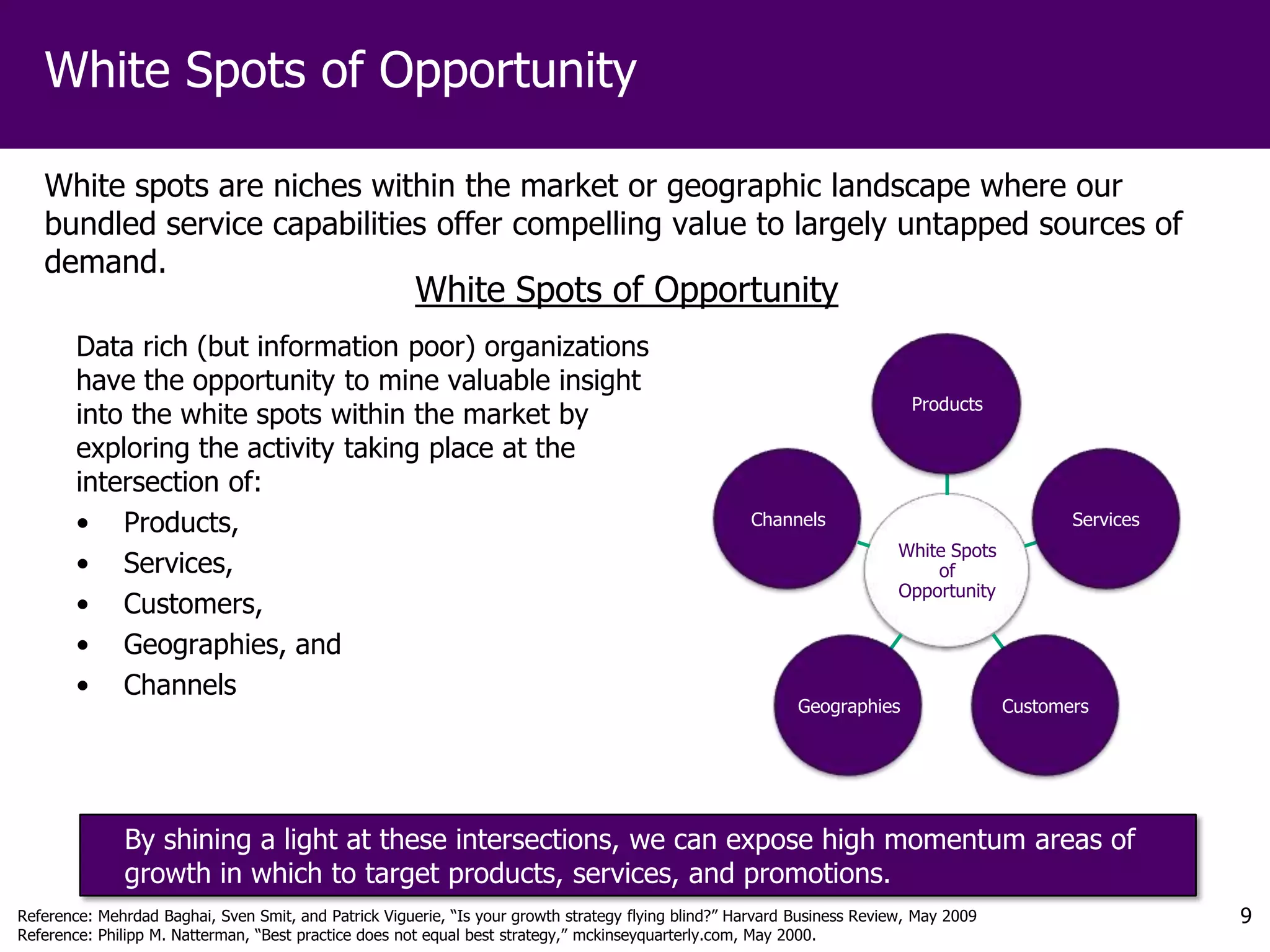 White Spots of Opportunity

   White spots are niches within the market or geographic landscape where our
   bundled service capabilities offer compelling value to largely untapped sources of
   demand.
                                                       White Spots of Opportunity
        Data rich (but information poor) organizations
        have the opportunity to mine valuable insight
                                                                                                                           Products
        into the white spots within the market by
        exploring the activity taking place at the
        intersection of:
        • Products,                                                                                  Channels                                  Services
                                                                                                                          White Spots
        • Services,                                                                                                           of
                                                                                                                          Opportunity
        • Customers,
        • Geographies, and
        • Channels
                                                                                                            Geographies                 Customers




              By shining a light at these intersections, we can expose high momentum areas of
              growth in which to target products, services, and promotions.
Reference: Mehrdad Baghai, Sven Smit, and Patrick Viguerie, “Is your growth strategy flying blind?” Harvard Business Review, May 2009                     9
Reference: Philipp M. Natterman, “Best practice does not equal best strategy,” mckinseyquarterly.com, May 2000.
 