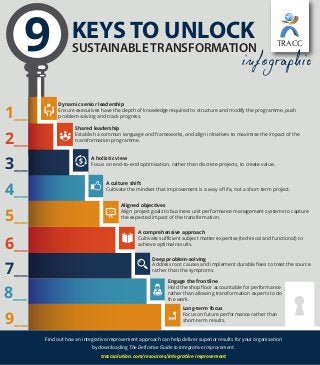 KEYS TO UNLOCK
SUSTAINABLETRANSFORMATION
Find out how an integrative improvement approach can help deliver superior results for your organisation
by downloading The Definitive Guide to Integrative Improvement.
traccsolution.com/resources/integrative-improvement
1__
2__
3__
4__
5__
9__
6__
7__
8__
Shared leadership
Establish a common language and frameworks, and align initiatives to maximise the impact of the
transformation programme.
A holistic view
Focus on end-to-end optimisation, rather than discrete projects, to create value.
Dynamic senior leadership
Ensure executives have the depth of knowledge required to structure and modify the programme, push
problem-solving and track progress.
A comprehensive approach
Cultivate suﬃcient subject matter expertise (technical and functional) to
achieve optimal results.
Aligned objectives
Align project goals to business unit performance management systems to capture
the expected impact of the transformation.
A culture shift
Cultivate the mindset that improvement is a way of life, not a short-term project.
Long-term focus
Focus on future performance rather than
short-term results.
Deep problem-solving
Address root causes and implement durable ﬁxes to treat the source
rather than the symptoms.
Engage the frontline
Hold the shop ﬂoor accountable for performance
rather than allowing transformation experts to do
the work.
9 TRACC
infographic
 