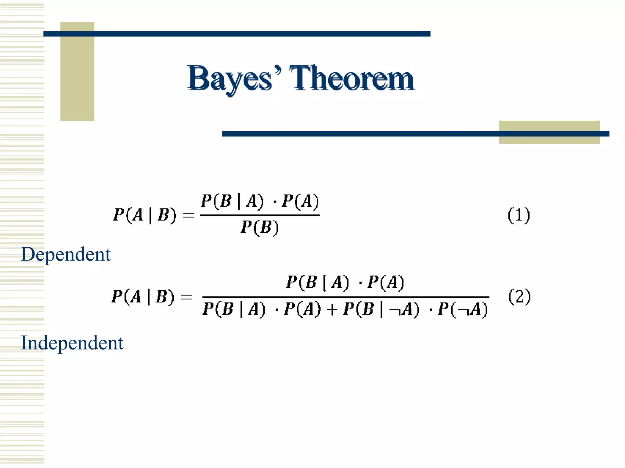 Bayes’ Theorem
Independent
Dependent
 
