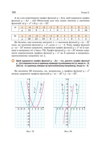 Розділ 2.100
А як слід перетворити графік функції y f(x), щоб одержати графік
функції y f(x – m)? Обчислимо для тих самих значень x значення
функцій: а) y x2
і б) y (x – 2)2
.
а) x –4 –3 –2 –1 0 1 2 3 4
y 16 9 4 1 0 1 4 9 16
б) x –4 –3 –2 –1 0 1 2 3 4
y 36 25 16 9 4 1 0 1 4
Як бачимо, при кожному значенні x c значення функції y (x – 2)2
таке, як значення функції y x2
, коли x c – 2. Тому графік функції
y (x – 2)2
можна одержати, перенісши графік функції y x2
на 2 оди-
ниці в напрямку осі x (мал. 79). Графік функції y (x 3)2
можна одер-
жати перенесенням графіка функції y x2
на 3 одиниці в напрямку,
протилежному напрямку осі x.
Щоб одержати графік функції y f(x – m), досить графік функції
y f(x) перенести на mодиниць праворуч (у напрямку осі x), якщо m 0,
або на –m одиниць ліворуч (у протилежному напрямку), якщо m 0.
На малюнку 80 показано, як, наприклад, з графіка функції y x3
можна одержати графіки функцій y (x – 2)3
і y (x 3)3
.
x234
2
3
4
5
6
0
1
6
7
8
5
4
3
2
1 2 3 4
y
x234
2
3
4
5
6
0
1
6
7
8
5
4
3
2
1 2 3 4 5
y
y(x3)3
yx3
y(x–2)3
Мал. 79 Мал. 80
2(2)
yx=−
2yx=
 