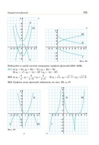 Квадратична функція 105
Побудуйте в одній системі координат графіки функцій (411–412).
411. а) y1 2x, y2 2(x – 1) і y3 2(x 3);
б) y1 –x2
, y2 –(x 2)2
і y3 –(x – 3)2
.
412. а) y
x
=1
4
, y
x
=
−
2
4
3
і y
x
=
+
3
4
;
1
б) y x=1 , y x= −2 1 і y x= +3 2.
413. Графіки яких функцій зображено на мал. 89, а, б?
Мал. 89
Мал. 88
а
а б
б
x234
2
4
0
6
7
8
5
4
3
1
I
II
III
2 3 4
y
x234
2
3
4
5
6
0
6
7
8
5
4
3
1
1
I
IIIII
2 3 4 5 6 7
y
x234
2
3
4
0
6
7
5
4
3
1
1
I III
II
2 3 4 5
y
x23
2
3
4
0
5
4
3
2
1
1
I
II
III
2 3 4 5 6 7 8 9
y
 