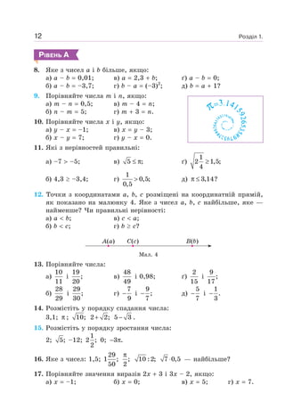 Розділ 1.12
РІВЕНЬ А
8. Яке з чисел a і b більше, якщо:
а) a – b 0,01; в) a 2,3 b; ґ) a – b 0;
б) a – b –3,7; г) b – a (–3)2
; д) b a 1?
9. Порівняйте числа m і n, якщо:
а) m – n 0,5; в) m – 4 n;
б) n – m 5; г) m 3 n.
10. Порівняйте числа x і y, якщо:
а) y – x –1; в) x y – 3;
б) x – y 7; г) y – x 0.
11. Які з нерівностей правильні:
а) –7 –5; в) 5 ;≤ π ґ)
1
2 1,5;
4
≥
б) 4,3 –3,4; г)
1
0,5;
0,5
> д) 3,14?π ≤
12. Точки з координатами a, b, c розміщені на координатній прямій,
як показано на малюнку 4. Яке з чисел a, b, c найбільше, яке —
найменше? Чи правильні нерівності:
а) a b; в) c a;
б) b c; г) b c?
A(a) C(c) B(b)
Мал. 4
13. Порівняйте числа:
а)
10
11
і
19
;
20
в)
48
49
і 0,98; ґ)
2
15
і
9
;
17
б)
28
29
і
29
;
30
г)
7
9
− і
9
;
7
− д)
5
7
− і
1
.
3
−
14. Розмістіть у порядку спадання числа:
3,1; π ; 10; 2 2;+ 5 3− .
15. Розмістіть у порядку зростання числа:
2; 5; –12;
1
2 ;
2
0; 3 .− π
16. Яке з чисел: 1,5;
29
1 ;
50
;
2
π
10 :2; 7 0,5⋅ — найбільше?
17. Порівняйте значення виразів 2x 3 і 3x – 2, якщо:
а) x –1; б) x 0; в) x 5; г) x 7.
 