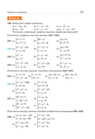 Квадратична функція 131
РІВЕНЬ А
520. Побудуйте графік рівняння:
а) x 2y 0; в) x2
y2
9; ґ) y x+ = 1;
б) xy 12; г) x2
– y 2; д) y 1 (x 1)3
.
Чи можна побудовані графіки вважати графіками функцій?
Розв’яжіть графічно систему рівнянь (521–524).
521. а)
y x
y x
+ =⎧
⎨
+ =⎩
2
1,
1;
б)
y x
y x
⎧ =⎪
⎨
− =⎪⎩
2
8 ,
0;
в)
xy
y
=⎧
⎨
+ =⎩
6,
2 0.
522. а)
x y
x y
⎧ + =
⎨
− =⎩
2 2
18,
0;
б)
x y
x y
⎧ + =
⎨
+ =⎩
2 2
1,
1;
в)
xy
x y
=⎧
⎨
− =⎩
16,
0.
523. а)
y x
y x
⎧ =⎪
⎨
=⎪⎩
2
2
,
;
б)
x y
y x
⎧ − =
⎨
− =⎩
2
0,
2 ;
в)
xy
x y
− =⎧
⎨
− =⎩
2
8 0,
0.
524. а)
x y
x y
⎧ + =⎪
⎨
− =⎪⎩
2 2
2
25,
5;
б)
x y
xy
⎧ + =
⎨
=⎩
2 2
18,
9;
в)
x y
y x
⎧ + =
⎨
− =⎩
2 2
4,
2 .
Розв’яжіть систему рівнянь способом підстановки (525–527).
525. а)
x y
x y
− =⎧
⎨
+ =⎩
2 2
3,
9;
б)
x y
xy
− =⎧
⎨
=⎩
3,
4;
в)
xy y
y x
− =⎧
⎨
= −⎩
2 4,
2;
г)
x y
xy
+ =⎧
⎨
=⎩
3 4 8,
1.
526. а)
x y
x
⎧ + =
⎨
− =⎩
2 2
100,
6 0;
в)
x y
xy
− =⎧
⎨
+ =⎩
3,
2 0;
б)
x y
x
⎧ + =
⎨
+ =⎩
2 2
4,
1 0;
г)
x y
x y
⎧ − =
⎨
− =⎩
2 2
16,
2.
527. а)
x y
x y
+ =⎧
⎨
− =⎩
2
3 7,
2 2;
в)
x y
x y
⎧ + =
⎨
− =⎩
2
6,
0;
б)
x y
x y
− =⎧
⎨
− =⎩
2 2
2 8,
2 32;
г)
x y
x y
⎧ + =
⎨
+ =⎩
2 2
4,
2.
Розв’яжіть систему рівнянь способом алгебраїчного додавання (528–529).
528. а)
x y xy
x y xy
+ − = −⎧
⎨
− + =⎩
23,
49;
в)
( )( )
x y
x y x y
⎧ + =⎪
⎨
− + =⎪⎩
2 2
10,
8;
б)
x xy
y xy
⎧ + =⎪
⎨
+ =⎪⎩
2
2
15,
10;
г)
x y
x y
⎧ + =⎪
⎨
− =⎪⎩
2 2
2 2
25,
5.
 