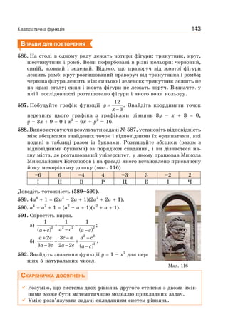 Квадратична функція 143
ВПРАВИ ДЛЯ ПОВТОРЕННЯ
586. На столі в одному ряду лежать чотири фігури: трикутник, круг,
шестикутник і ромб. Вони пофарбовані в різні кольори: червоний,
синій, жовтий і зелений. Відомо, що праворуч від жовтої фігури
лежить ромб; круг розташований праворуч від трикутника і ромба;
червона фігура лежить між синьою і зеленою; трикутник лежить не
на краю столу; синя і жовта фігури не лежать поруч. Визначте, у
якій послідовності розташовано фігури і якого вони кольору.
587. Побудуйте графік функції
12
.
3
y
x
=
−
Знайдіть координати точок
перетину цього графіка з графіками рівнянь 3у – х 3 0,
у – 3х 9 0 і х2
– 6х + у2
= 16.
588. Використовуючи результати задачі № 587, установіть відповідність
між абсцисами знайдених точок і відповідними їх ординатами, які
подані в таблиці разом із буквами. Розташуйте абсциси (разом з
відповідними буквами) за порядком спадання, і ви дізнаєтеся на-
зву міста, де розташований університет, у якому працював Микола
Миколайович Боголюбов і на фасаді якого встановлено присвячену
йому меморіальну дошку (мал. 116)
–6 6 –4 4 –3 3 –2 2
І Н В Р Ц Е І Ч
Доведіть тотожність (589–590).
589. 4a4
1 (2a2
– 2a 1)(2a2
2a 1).
590. a4
a2
1 (a2
– a 1)(a2
a 1).
591. Спростіть вираз.
а)
( ) ( )a ca c a c
+ −
−+ −
2 2 2 2
1 1 1
;
б)
( )
a c c a a c
a c a c a c
+ − −
− +
− − −
2 2
2
2 3
.
3 3 2 2
592. Знайдіть значення функції y 1 – x2
для пер-
ших 5 натуральних чисел.
СКАРБНИЧКА ДОСЯГНЕНЬ
Розумію, що система двох рівнянь другого степеня з двома змін-
ними може бути математичною моделлю прикладних задач.
Умію розв’язувати задачі складанням систем рівнянь.
Мал. 116
 