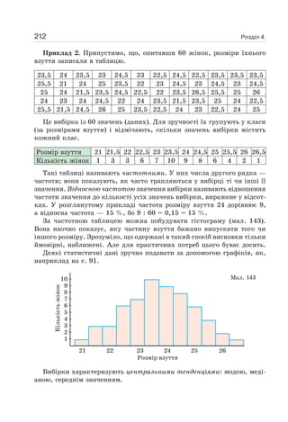 Розділ 4.212
Приклад 2. Припустимо, що, опитавши 60 жінок, розміри їхнього
взуття записали в таблицю.
23,5 24 23,5 23 24,5 23 22,5 24,5 22,5 23,5 23,5 23,5
25,5 21 24 25 23,5 22 23 24,5 23 24,5 23 24,5
25 24 21,5 23,5 24,5 22,5 22 23,5 26,5 25,5 25 26
24 23 24 24,5 22 24 23,5 21,5 23,5 25 24 22,5
25,5 21,5 24,5 26 25 23,5 22,5 24 23 22,5 24 25
Це вибірка із 60 значень (даних). Для зручності їх групують у класи
(за розмірами взуття) і відмічають, скільки значень вибірки містить
кожний клас.
Розмір взуття 21 21,5 22 22,5 23 23,5 24 24,5 25 25,5 26 26,5
Кількість жінок 1 3 3 6 7 10 9 8 6 4 2 1
Такі таблиці називають частотними. У них числа другого рядка —
частоти; вони показують, як часто трапляються у вибірці ті чи інші її
значення. Відносною частотою значення вибірки називають відношення
частоти значення до кількості усіх значень вибірки, виражене у відсот-
ках. У розглянутому прикладі частота розміру взуття 24 дорівнює 9,
а відносна частота — 15 %, бо 9 : 60 = 0,15 = 15 %.
За частотною таблицею можна побудувати гістограму (мал. 143).
Вона наочно показує, яку частину взуття бажано випускати того чи
іншого розміру. Зрозуміло, що одержані в такий спосіб висновки тільки
ймовірні, наближені. Але для практичних потреб цього буває досить.
Деякі статистичні дані зручно подавати за допомогою графіків, як,
наприклад на с. 91.
Вибірки характеризують центральними тенденціями: модою, меді-
аною, середнім значенням.
Мал. 143
 