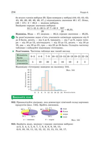 Розділ 4.214
бо всього членів вибірки 20. Цим номерам у вибірці (44; 45; 45; 45;
45; 46; 46; 46; 46; 46; 47…) відповідають значення 46 і 47. Отже,
(46 + 47) : 2 = 46,5 — медіана вибірки.
Знайдемо середнє значення вибірки:
44 1 45 4 46 5 47 7 48 3 927
46,35.
20 20
⋅ + ⋅ + ⋅ + ⋅ + ⋅
= =
Відповідь. Мода — 47; медіана — 46,5; середнє значення — 46,35.
2 За розв’язування задач п’ять учасників олімпіади одержали від 0
до 3 балів, десять — від 4 до 6, тридцять — від 7 до 9, сорок чоти-
ри — від 10 до 12, шістнадцять — від 13 до 15, десять — від 16 до
18, два — від 19 до 21, три — від 22 до 24 балів. Складіть частотну
таблицю і побудуйте відповідну гістограму.
Розв’язання. Частотна таблиця має такий вигляд
Кількість
балів
0–3 4–6 7–9 10–12 13–15 16–18 19–21 22–24
Кількість
учасників
5 10 30 44 16 10 2 3
Відповідну гістограму наведено на малюнку 144.
Мал. 144
ВИКОНАЙТЕ УСНО
852. Проаналізуйте діаграму, яка демонструє хімічний склад харчових
продуктів (мал. 145). Зробіть висновки.
1%
33%
14% 52%
вода
білки
жири
інше
а — свинина
1%5%
16%
78%
б — короп Мал. 145
853. Знайдіть моду, медіану і середнє значення вибірки:
а) 3, 3, 4, 5, 5, 6, 7, 7, 8, 8, 8, 9, 10, 11;
б) 9, 10, 10, 11, 12, 12, 12, 13, 15, 15, 16, 17.
 