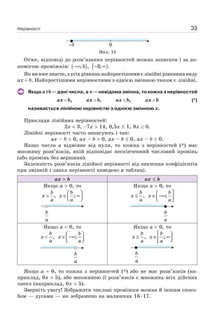 Нерівності 33
03
Мал. 15
Отже, відповіді до розв’язаних нерівностей можна записати і за до-
помогою проміжків: ( );5 ,−∞ [ )3; .− ∞
Як ви вже знаєте, з усіх рівнянь найпростішими є лінійні рівняння виду
ax b. Найпростішими нерівностями з однією змінною також є лінійні.
Якщо a і b — дані числа, а x — невідома змінна, то кожна з нерівностей
ax b, ax b, ax b, ax b (*)
називається лінійною нерівністю з однією змінною x.
Приклади лінійних нерівностей:
2x 3, –7x 14, 0,5x 1, 9x 0.
Лінійні нерівності часто записують і так:
ax – b 0, ax – b 0, ax – b 0, ax – b 0.
Якщо число a відмінне від нуля, то кожна з нерівностей (*) має
множину розв’язків, якій відповідає нескінченний числовий промінь
(або промінь без вершини).
Залежність розв’язків лінійної нерівності від значення коефіцієнтів
при змінній і знака нерівності наведено в таблиці.
ax b ax b
Якщо a 0, то
,
b
x
a
>
⎛ ⎞
∈ ∞⎜ ⎟⎝ ⎠
b
x
a
;
b
a
Якщо a 0, то
,
b
x
a
≤ ;
b
x
a
⎛ ⎤
∈ −∞⎜ ⎥⎝ ⎦
b
a
Якщо a 0, то
,
b
x
a
< ;
b
x
a
⎛ ⎞
∈ −∞⎜ ⎟⎝ ⎠
b
a
Якщо a 0, то
,
b
x
a
≥ ;
b
x
a
⎡ ⎞
∈ ∞⎟⎢ ⎠⎣
b
a
Якщо a 0, то кожна з нерівностей (*) або не має розв’язків (на-
приклад, 0x 5), або множиною її розв’язків є множина всіх дійсних
чисел (наприклад, 0x 5).
Зверніть увагу! Зображати числові проміжки можна й іншим спосо-
бом — дугами — як зображено на малюнках 16–17.
 