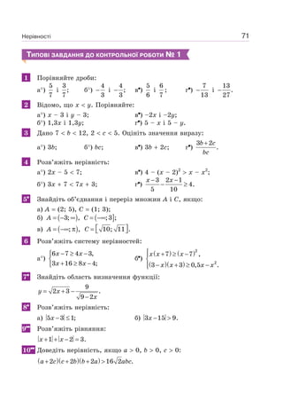 Нерівності 71
ТИПОВІ ЗАВДАННЯ ДО КОНТРОЛЬНОЇ РОБОТИ № 1
1 Порівняйте дроби:
а )
5
7
і
3
;
7
б )
4
3
− і
4
;
3
− в )
5
6
і
6
7
; г )
7
13
− і
13
.
27
−
2 Відомо, що x y. Порівняйте:
а ) x – 3 і y – 3; в ) –2x і –2y;
б ) 1,3x і 1,3y; г ) 5 – x і 5 – y.
3 Дано 7 b 12, 2 c 5. Оцініть значення виразу:
а ) 3b; б ) bc; в ) 3b 2c; г )
3 2
.
b c
bc
+
4 Розв’яжіть нерівність:
а ) 2x – 5 7; в ) 4 – (x – 2)2
x – x2
;
б ) 3x 7 7x 3; г )
3 2 1
4.
5 10
x x− −
− ≥
5 Знайдіть об’єднання і переріз множин A і C, якщо:
а) A (2; 5), C (1; 3);
б) ( )3; ,A = − ∞ ( ];3 ;C = −∞
в) ( ); ,A = −∞ π 10; 11 .C ⎡ ⎤= ⎣ ⎦
6 Розв’яжіть систему нерівностей:
а )
6 7 4 3,
3 16 8 4;
x x
x x
− ≥ −⎧
⎨
+ ≥ −⎩
б )
( ) ( )
( )( )
2
2
7 7 ,
3 3 0,5 .
x x x
x x x x
⎧ + ≥ −⎪
⎨
− + ≥ −⎪⎩
7 Знайдіть область визначення функції:
9
2 3 .
9 2
y x
x
= + −
−
8 Розв’яжіть нерівність:
а) 5 3 1;x − ≤ б) 3 15 9.x − >
9 Розв’яжіть рівняння:
1 2 3.x x+ + − =
10 Доведіть нерівність, якщо a 0, b 0, c 0:
( )( )( )2 2 2 16 2 .a c c b b a abc+ + + >
 