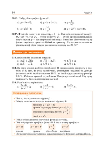 Розділ 2.84
331*. Побудуйте графік функції:
а) y x= −2 3 ; в) y x x= + −1 ; ґ) y
x
=
6
;
б) y x= −2 3; г)
x
y
x
= ; д) y x x= + +2
10 25.
332*. Функція попиту на товар: QD 9 – p. Функція пропозиції товару:
QS 2p – 6. Тут QD — обсяг попиту і QS — обсяг пропозиції (мільйон
штук за рік), p — ціна (грошові одиниці). Визначте рівноважну ціну
(попит дорівнює пропозиції) і обсяг продажу. Як вплине на значення
рівноважної ціни товару зменшення попиту на 20 %?
ВПРАВИ ДЛЯ ПОВТОРЕННЯ
333. Порівняйте значення виразів:
а) 3 2 і 20; в) 13 і 2 3; ґ) 4 5 і 9;
б) 3 5 і 44; г) 3 7 і 8; д) 5 2 і 7.
334. За один місяць роботи службовцю Н нараховують зарплату в роз-
мірі 5430 грн. Із усіх нарахувань утримують податок на доходи
фізичних осіб, який становить 18 %, та інші відрахування у розмірі
2,5 %. Скільки грошей службовець Н отримує за місяць? Яку суму
складають його відрахування за рік?
335. Розв’яжіть нерівність:
а)
x
x
+
>
+
2 3
0;
3 1
б)
x
x
−
> −
−
6
1;
1
в)
x
x
−
≥
9 2
1.
СКАРБНИЧКА ДОСЯГНЕНЬ
Знаю, як позначають функції.
Можу навести приклади вивчених функцій:
лінійної у 2х 3;
прямої пропорційності у –0,5 х;
оберненої пропорційності =
k
y
x
;
інші y x2
.
Умію обчислювати значення функції в точці.
Умію будувати графіки функцій і знаю назву графіків:
у kх у kх b
k
y
x
= y x2
пряма пряма гіпербола парабола
Хочу навчитися детальніше характеризувати функцію за її графіком.
 