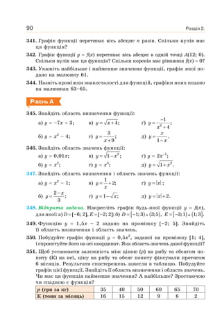 Розділ 2.90
341. Графік функції перетинає вісь абсцис n разів. Скільки нулів має
ця функція?
342. Графік функції y f(x) перетинає вісь абсцис в одній точці A(12; 0).
Скільки нулів має ця функція? Скільки коренів має рівняння f(x) 0?
343. Укажіть найбільше і найменше значення функції, графік якої по-
дано на малюнку 61.
344. Назвіть проміжки знакосталості для функцій, графіки яких подано
на малюнках 63–65.
РІВЕНЬ А
345. Знайдіть область визначення функції:
а) y –7x 3; в) y x= + 4; ґ) y
x
−
=
+2
1
;
4
б) y x2
– 4; г) y
x
=
+
3
;
9
д)
x
y
x
=
−
.
1
346. Знайдіть область значень функції:
а) y 0,01x; в) y x= − 2
1 ; ґ) y 2x–1
;
б) y x2
; г) y x3
; д) y x= + 2
1 .
347. Знайдіть область визначення і область значень функції:
а) y x2
– 1; в) y
x
= +
1
2; ґ) y x= ;
б)
x
y
−
=
2
;
3
г) y x= −1 ; д) y x= +2.
348. Відкрита задача. Накресліть графік будь-якої функції y f(x),
для якої: а) D [–6; 2], E [–2; 2]; б) [ ) ( )D = −1;3 3;5 , [ ) ( ]E = −3;1 1;3 .
349. Функцію y 1,5x – 2 задано на проміжку [–2; 5]. Знайдіть
її область визначення і область значень.
350. Побудуйте графік функції y 0,5x2
, заданої на проміжку [1; 4],
і спроектуйте його на осі координат. Яка область значень даної функції?
351. Щоб установити залежність між ціною (р) на рибу та обсягом по-
питу (К) на неї, ціну на рибу та обсяг попиту фіксували протягом
6 місяців. Результати спостережень занесли в таблицю. Побудуйте
графік цієї функції. Знайдіть її область визначення і область значень.
Чи має ця функція найменше значення? А найбільше? Зростаючою
чи спадною є функція?
р (грн за кг) 35 40 50 60 65 70
К (тонн за місяць) 16 15 12 9 6 2
 