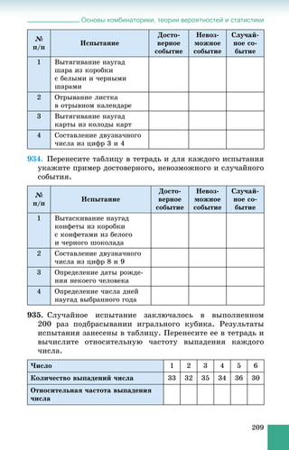 Основы комбинаторики, теории вероятностей и статистики
209
№
ï/ï
Èñïûòàíèå
Äîñòî-
âåðíîå
ñîáûòèå
Íåâîç-
ìîæíîå
ñîáûòèå
Ñëó÷àé-
íîå ñî-
áûòèå
1 Âûòÿãèâàíèå íàóãàä
øàðà èç êîðîáêè
ñ áåëûìè è ÷åðíûìè
øàðàìè
2 Îòðûâàíèå ëèñòêà
â îòðûâíîì êàëåíäàðå
3 Âûòÿãèâàíèå íàóãàä
êàðòû èç êîëîäû êàðò
4 Ñîñòàâëåíèå äâóçíà÷íîãî
÷èñëà èç öèôð 3 è 4
934. Ïåðåíåñèòå òàáëèöó â òåòðàäü è äëÿ êàæäîãî èñïûòàíèÿ
óêàæèòå ïðèìåð äîñòîâåðíîãî, íåâîçìîæíîãî è ñëó÷àéíîãî
ñîáûòèÿ.
№
ï/ï
Èñïûòàíèå
Äîñòî-
âåðíîå
ñîáûòèå
Íåâîç-
ìîæíîå
ñîáûòèå
Ñëó÷àé-
íîå ñî-
áûòèå
1 Âûòàñêèâàíèå íàóãàä
êîíôåòû èç êîðîáêè
ñ êîíôåòàìè èç áåëîãî
è ÷åðíîãî øîêîëàäà
2 Ñîñòàâëåíèå äâóçíà÷íîãî
÷èñëà èç öèôð 8 è 9
3 Îïðåäåëåíèå äàòû ðîæäå-
íèÿ íåêîåãî ÷åëîâåêà
4 Îïðåäåëåíèå ÷èñëà äíåé
íàóãàä âûáðàííîãî ãîäà
935. Ñëó÷àéíîå èñïûòàíèå çàêëþ÷àëîñü â âûïîëíåííîì
200 ðàç ïîäáðàñûâàíèè èãðàëüíîãî êóáèêà. Ðåçóëüòàòû
èñïûòàíèÿ çàíåñåíû â òàáëèöó. Ïåðåíåñèòå åå â òåòðàäü è
âû÷èñëèòå îòíîñèòåëüíóþ ÷àñòîòó âûïàäåíèÿ êàæäîãî
÷èñëà.
×èñëî 1 2 3 4 5 6
Êîëè÷åñòâî âûïàäåíèé ÷èñëà 33 32 35 34 36 30
Îòíîñèòåëüíàÿ ÷àñòîòà âûïàäåíèÿ
÷èñëà
 