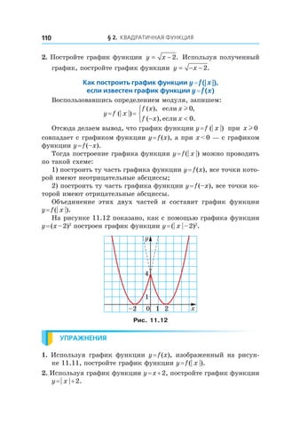 § 2. Квадратичная функция110
2. Постройте график функции y x= − 2. Используя полученный
график, постройте график функции y x= − − 2.
Как построить график функции y = f (| x |),
если известен график функции y = f (x)
Воспользовавшись определением модуля, запишем:
y = f (| x |) = y f x
f x x
f x x
= =
− <



( )
( ), ,
( ), .
если
если
l 0
0
Отсюда делаем вывод, что график функции y = f (| x |) при x l 0
совпадает с графиком функции y = f (x), а при x < 0 — с графиком
функции y = f (–x).
Тогда построение графика функции y = f (| x |) можно проводить
по такой схеме:
1) построить ту часть графика функции y = f (x), все точки кото-
рой имеют неотрицательные абсциссы;
2) построить ту часть графика функции y = f (–x), все точки ко-
торой имеют отрицательные абсциссы.
Объединение этих двух частей и  составит график функции
y = f (| x |).
На рисунке 11.12 показано, как с помощью графика функции
y = (x – 2)2
построен график функции y = (| x | – 2)2
.
0 x
y
1
1
4
2–2
Рис. 11.12
Упражнения
1.  Используя график функции y = f (x), изображенный на рисун-
ке 11.11, постройте график функции y = f (| x |).
2. Используя график функции y = x + 2, постройте график функции
y = | x | + 2.
 