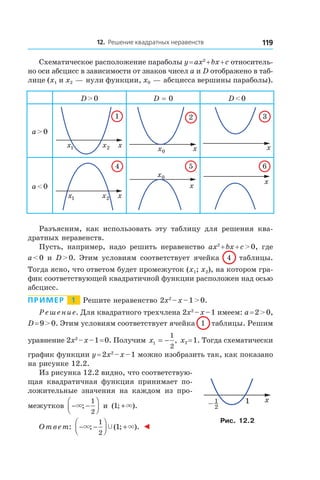 12. Решение квадратных неравенств 119
Схематическое расположение параболы y = ax2
 + bx + c относитель-
но оси абсцисс в зависимости от знаков чисел a и D отображено в таб­
лице (x1 и x2 — нули функции, x0 — абсцисса вершины параболы).
D > 0 D = 0 D < 0
a > 0
x1x 2x
1
x0x
2
x
3
a < 0
x1x 2x
4
x
0x
5
x
6
Разъясним, как использовать эту таблицу для решения ква-
дратных неравенств.
Пусть, например, надо решить неравенство ax2
 + bx + c > 0, где
a < 0 и D > 0. Этим условиям соответствует ячейка 4 таблицы.
Тогда ясно, что ответом будет промежуток (x1; x2), на котором гра-
фик соответствующей квадратичной функции расположен над осью
абсцисс.
Пример   1   Решите неравенство 2x2
 – x – 1 > 0.
Решение. Для квадратного трехчлена 2x2
 – x – 1 имеем: a = 2 > 0,
D = 9 > 0. Этим условиям соответствует ячейка 1 таблицы. Решим
уравнение 2x2
 – x – 1 = 0. Получим x1
1
2
= − , x2 = 1. Тогда схематически
график функции y = 2x2
 – x – 1 можно изобразить так, как показано
на рисунке 12.2.
Из рисунка 12.2 видно, что соответствую-
щая квадратичная функция принимает по-
ложительные значения на каждом из про-
межутков − −



×;
1
2
и  ( ; ).1 +×
Ответ: − −



 +× ×Ÿ; ( ; ).
1
2
1 ◄
1–
x
2
1
Рис. 12.2
 