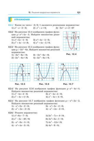 12. Решение квадратных неравенств 121
Упражнения
12.1.° Какие из чисел –2; 0; 1 являются решениями неравенства:
1) x2
 – x – 2 < 0;	 2) x x2
0+ l ; 	 3) –3x2
 – x + 2 > 0?
12.2.° На рисунке 12.4 изображен график функ-
ции y = x2
 + 4x – 5. Найдите множество реше-
ний неравенства:
1) x2
 + 4x – 5 < 0;	 3) x2
 + 4x – 5 > 0;
2) x x2
4 5 0+ − m ;	 4) x x2
4 5 0+ − l .
12.3.° На рисунке 12.5 изображен график функ-
ции y = –3x2
 – 6x. Найдите множество решений
неравенства:
1) –3x2
 – 6x < 0;	 3) –3x2
 – 6x > 0;
2) − −3 6 02
x x m ;	 4) − −3 6 02
x x l .
0
1
3
–2 x
y
1
0
1
x
y
1
0
1
x
y
1
Рис. 12.5 Рис. 12.6 Рис. 12.7
12.4.° На рисунке 12.6 изображен график функции y = x2
 – 4x + 4.
Найдите множество решений неравенства:
1) x2
 – 4x + 4 < 0;	 3) x2
 – 4x + 4 > 0;
2) x x2
4 4 0− + m ; 	 4) x x2
4 4 0− + l .
12.5.° На рисунке 12.7 изображен график функции y = –x2
 + 2x – 2.
Найдите множество решений неравенства:
1) –x2
 + 2x – 2 < 0;	 3) –x2
 + 2x – 2 > 0;
2) − + −x x2
2 2 0m ; 	 4) − + −x x2
2 2 0l .
12.6.° Решите неравенство:
1) x2
 + 6x – 7 < 0;	 5) 3 7 4 02
x x− + m ;
2) x x2
2 48 0− − l ; 	 6) 2x2
 + 3x + 1 > 0;
3) –x2
 – 6x – 5 > 0;	 7) 4 12 02
x x− m ;
4) –x2
 + 4x – 3 < 0;	 8) 4x2
 – 9 > 0;
0
y
1
1
–5 x–2
–9
Рис. 12.4
 