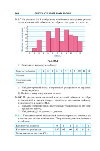 Для тех, кто хочет знать больше246
24.9.•
 На рисунке 24.5 изображена столбчатая диаграмма резуль-
татов письменной работы по алгебре в трех девятых классах.Êîëè÷åñòâîó÷àùèõñÿ
Áàëëû
0
2
4
6
8
10
12
14
121110987654321
Рис. 24.5
1)	 Заполните частотную таблицу:
Количество баллов 1 2 3 4 5 6 7 8 9 10 11 12
Частота
Относительная
частота
2)	 Найдите средний балл, полученный учащимися за эту пись-
менную работу.
3) Найдите моду полученных данных.
24.10.•
 По результатам последней контрольной работы по алгебре,
проведенной в  вашем классе, заполните частотную таблицу,
приведенную в задаче 24.9.
1)	 Найдите средний балл, полученный учащимися за эту кон-
трольную работу.
2)	 Найдите моду полученных данных.
24.11.•
 Учащихся одной херсонской школы опросили: сколько раз
в жизни они летали на самолете. Полученные данные приведены
в таблице:
Количество полетов 0 1 2 3 4 5
Количество учащихся 530 92 46 30 8 4
Относительная частота (%)
 