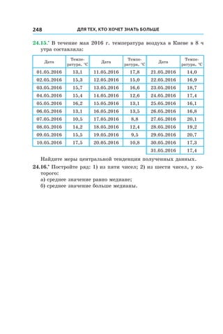 Для тех, кто хочет знать больше248
24.15.•
 В течение мая 2016 г. температура воздуха в Киеве в 8 ч
утра составляла:
Дата
Темпе­-
ратура, °С
Дата
Темпе­-
ратура, °С
Дата
Темпе­-
ратура, °С
01.05.2016 13,1 11.05.2016 17,8 21.05.2016 14,0
02.05.2016 15,3 12.05.2016 15,0 22.05.2016 16,9
03.05.2016 15,7 13.05.2016 16,6 23.05.2016 18,7
04.05.2016 15,4 14.05.2016 12,6 24.05.2016 17,4
05.05.2016 16,2 15.05.2016 13,1 25.05.2016 16,1
06.05.2016 13,1 16.05.2016 13,5 26.05.2016 16,8
07.05.2016 10,5 17.05.2016 8,8 27.05.2016 20,1
08.05.2016 14,2 18.05.2016 12,4 28.05.2016 19,2
09.05.2016 15,5 19.05.2016 9,5 29.05.2016 20,7
10.05.2016 17,5 20.05.2016 10,8 30.05.2016 17,3
31.05.2016 17,4
Найдите меры центральной тенденции полученных данных.
24.16.•
 Постройте ряд: 1) из пяти чисел; 2) из шести чисел, у ко-
торого:
а) среднее значение равно медиане;
б) среднее значение больше медианы.
 