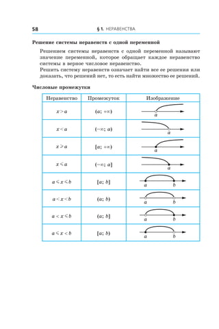 § 1. Неравенства58
Решение системы неравенств с одной переменной
Решением системы неравенств с одной переменной называют
значение переменной, которое обращает каждое неравенство
системы в верное числовое неравенство.
Решить систему неравенств означает найти все ее решения или
доказать, что решений нет, то есть найти множество ее решений.
Числовые промежутки
Неравенство Промежуток Изображение
x > a (a; +∞)
a
x < a (–∞; a)
a
x al [a; +∞)
a
x am (–∞; a]
a
a x bm m [a; b]
ba
a < x < b (a; b)
ba
a x b< m (a; b]
ba
a x bm < [a; b)
ba
 