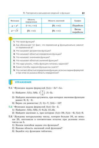 7. Повторение и расширение сведений о функции 61
Функция
Область
определения
Область значений График
y = x2 (–×; +×) [0; +×) Парабола
y x= [0; +×) [0; +×)
Ветвь
параболы
1.	 Что такое функция?
2.	 Как обозначают тот факт, что переменная y функционально зависит
от переменной x?
3.	 Что называют аргументом функции?
4.	Что называют областью определения функции?
5.	 Что называют значением функции?
6.	Что называют областью значений функции?
7.	 Что надо указать, чтобы функция считалась заданной?
8.	Какие способы задания функции вы знаете?
9.	Чтосчитаютобластьюопределенияфункции,еслионазаданаформулой
и при этом не указана область определения?
Упражнения
7.1.° Функция задана формулой f (x) = –2x2
 + 5x.
1)	 Найдите: f (1); f (0); f
1
2



; f (–5).
2)	 Найдите значения аргумента, при которых значение функции
равно: 0; 2; –3.
3)	 Верно ли равенство: f (–1) = 7; f (4) = –12?
7.2.° Функция задана формулой f (x) = 3x – 2.
1)	 Найдите: f (3); f (0); f (–0,2); f (1,6).
2)	 Найдите значение x, при котором: f (x) = 10; f (x) = –6; f (x) = 0.
7.3.° Каждому натуральному числу, которое больше 10, но мень-
ше  20, поставили в  соответствие остаток при делении этого
числа на 5.
1)	 Каким способом задана эта функция?
2)	 Какова область значений этой функции?
3)	 Задайте эту функцию таблично.
 