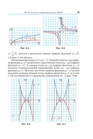 799. Как построить график функции y = kf (x)
x
y
0
1
1
xy =
xy 3
1=
x
y
0
1
1
xy 1=
xy 3=
Рис. 9.4 Рис. 9.5
y x=
1
3
получен в результате сжатия графика функции y x=
в 3 раза к оси абсцисс.
Рассмотрим функции y = x2
и y = –x2
. Каждой точке (x0; y0) графи-
ка функции y = x2
соответствует единственная точка (x0; –y0) графика
функции y = –x2
. А каждая точка (x1; y1) графика функции y = –x2
является соответствующей единственной точке (x1; –y1) графика
функции y = x2
. Поэтому все точки графика функции y = –x2
можно
получить, заменив каждую точку графика функции y = x2
на точку
с той же абсциссой и с ординатой, умноженной на –1 (рис. 9.6).
y = x2
y = –x2
x
y
1
1
0
y = x2
y = – x21
2
x
y
1
1
0
Рис. 9.6 Рис. 9.7
 