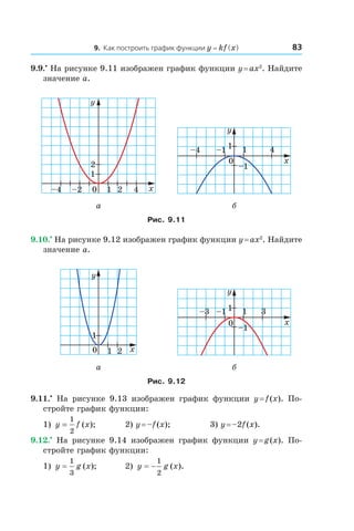 839. Как построить график функции y = kf (x)
9.9.•
 На рисунке 9.11 изображен график функции y = ax2
. Найдите
значение a.
0 4
2
1
x
y
1–2–4 2
0
41–4
x
y
1–1
–1
а б
Рис. 9.11
9.10.•
 На рисунке 9.12 изображен график функции y = ax2
. Найдите
значение a.
0
1
x
y
1 2
0
31–3
x
y
1–1
–1
а б
Рис. 9.12
9.11.•
  На рисунке 9.13 изображен график функции y = f (x). По-
стройте график функции:
1) y f x=
1
2
( ); 	 2) y = –f (x);	 3) y = –2f (x).
9.12.•
  На рисунке 9.14 изображен график функции y = g (x). По-
стройте график функции:
1) y g x=
1
3
( ); 	 2) y g x= −
1
2
( ).
 