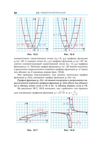 § 2. Квадратичная функция88
x
y
0
1
1
y = (x + 2)2
y = x2
x
y
0
1
1
y = (x – 2)2
y = x2
Рис. 10.5 Рис. 10.6
соответствует единственная точка (x0 + 2;  y0) графика функции
y = (x – 2)2
и каждая точка (x1; y1) графика функции y = (x – 2)2
яв-
ляется соответствующей единственной точке (x1 – 2; y1) графика
функции y = x2
. Поэтому график функции y = (x – 2)2
можно получить
в результате параллельного переноса графика функции y = x2
вдоль
оси абсцисс на 2 единицы вправо (рис. 10.6).
Эти примеры подсказывают, как можно, используя график
функции y = f (x), построить график функции y = f (x + a).
График функции y = f (x + a) можно получить в результате па-
раллельного переноса графика функции y = f (x) вдоль оси абсцисс
на a единиц влево, если a > 0, и на –a единиц вправо, если a < 0.
На рисунках 10.7, 10.8 показано, как «работает» это правило
для построения графиков функций y x= + 3 и  y
x
=
−
1
1
.
x
y
0
1
1
xy
3+xy =
x
y
0
1
1
x – 1
y 1
xy 1
Рис. 10.7 Рис. 10.8
 