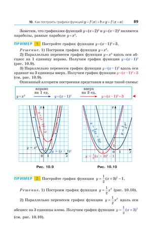 10. Как построить графики функций y = f (x) + b и y = f (x + a) 89
Заметим, что графиками функций y = (x + 2)2
и y = (x – 2)2
являются
параболы, равные параболе y = x2
.
Пример   1   Постройте график функции y = (x – 1)2
 + 3.
Решение. 1) Построим график функции y = x2
.
2) Параллельно перенесем график функции y = x2
вдоль оси аб-
сцисс на 1 единицу вправо. Получим график функции y = (x – 1)2
(рис. 10.9).
3) Параллельно перенесем график функции y = (x – 1)2
вдоль оси
ординат на 3 единицы вверх. Получим график функции y = (x – 1)2
 + 3
(см. рис. 10.9).
Описанный алгоритм построения представим в виде такой схемы:
y = x2
вправо
на 1 ед.
y = (x – 1)2
вверх
на 3 ед.
y = (x – 1)2
 + 3 ◄
x
y
0
1
1
y = (x – 1)2
y=(x–1)2+3
y = x2
x
y
0
1
1
y=
(x+3)2
1
2
y = (x + 3)2
– 11
2
y=
x2
1
2
Рис. 10.9 Рис. 10.10
Пример   2   Постройте график функции y x= + −
1
2
3 12
( ) .
Решение. 1) Построим график функции y x=
1
2
2
(рис. 10.10).
2) Параллельно перенесем график функции y x=
1
2
2
вдоль оси
абсцисс на 3 единицы влево. Получим график функции y x= +
1
2
3 2
( )
(см. рис. 10.10).
 