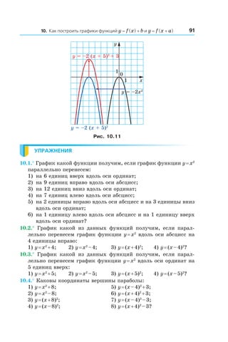 9110. Как построить графики функций y = f (x) + b и y = f (x + a)
x
y
0
1
1
y = –2x2
y = –2 (x + 5)2
+ 3
y = –2 (x + 5)2
Рис. 10.11
Упражнения
10.1.° График какой функции получим, если график функции y = x2
параллельно перенесем:
1) 	на 6 единиц вверх вдоль оси ординат;
2) 	на 9 единиц вправо вдоль оси абсцисс;
3) 	на 12 единиц вниз вдоль оси ординат;
4) 	на 7 единиц влево вдоль оси абсцисс;
5) 	на 2 единицы вправо вдоль оси абсцисс и на 3 единицы вниз
вдоль оси ординат;
6) 	на 1 единицу влево вдоль оси абсцисс и на 1 единицу вверх
вдоль оси ординат?
10.2.°  График какой из данных функций получим, если парал-
лельно перенесем график функции y = x2
вдоль оси абсцисс на
4 единицы вправо:
1) y = x2
 + 4;	 2) y = x2
 – 4;	 3) y = (x + 4)2
;	 4) y = (x – 4)2
?
10.3.°  График какой из данных функций получим, если парал-
лельно перенесем график функции y = x2
вдоль оси ординат на
5 единиц вверх:
1) y = x2
 + 5;	 2) y = x2
 – 5;	 3) y = (x + 5)2
;	 4) y = (x – 5)2
?
10.4.° Каковы координаты вершины параболы:
1) y = x2
 + 8;	 5) y = (x – 4)2
 + 3;
2) y = x2
 – 8;	 6) y = (x + 4)2
 + 3;
3) y = (x + 8)2
;	 7) y = (x – 4)2
 – 3;
4) y = (x – 8)2
;	 8) y = (x + 4)2
 – 3?
 
