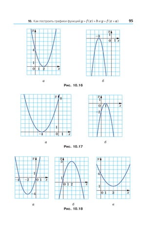9510. Как построить графики функций y = f (x) + b и y = f (x + a)
0
1
4
x
y
1 2
0
1
x
y
1
–3
а б
Рис. 10.16
0
8
1
x
y
1–4
0
1
x
y
1
–2
а б
Рис. 10.17
0 1 x
y
1
–4
–4 –2
0 1 x
y
5
1
2
0 1 x
y
1
3
4
а б в
Рис. 10.18
 