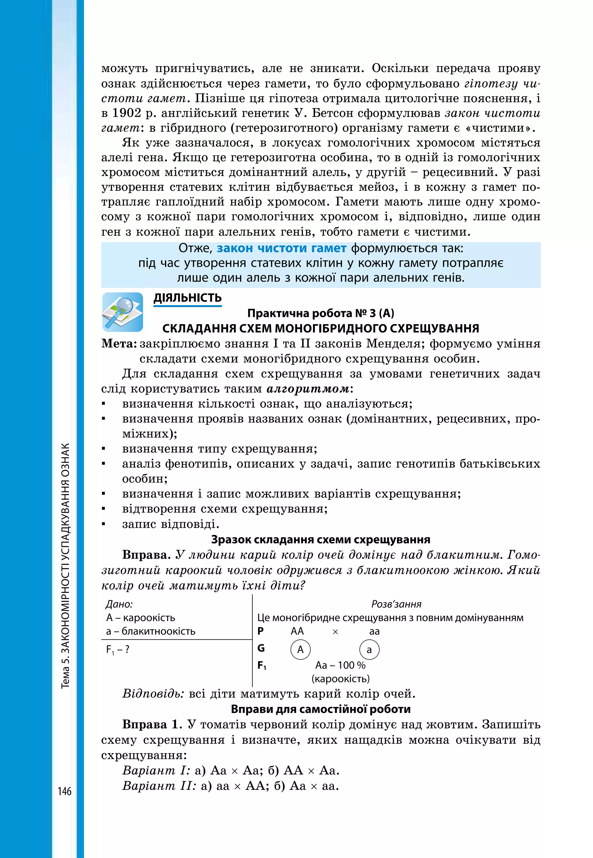Тема5.ЗАКОНОМІРНОСТІУСПАДКУВАННЯОЗНАК
146
можуть пригнічуватись, але не зникати. Оскільки передача прояву
ознак здійснюється через гамети, то було сформульовано гіпотезу чи­
стоти гамет. Пізніше ця гіпотеза отримала цитологічне пояснення, і
в 1902 р. англійський генетик У. Бетсон сформулював закон чистоти
гамет: в гібридного (гетерозиготного) організму гамети є «чистими».
Як уже зазначалося, в локусах гомологічних хромосом містяться
алелі гена. Якщо це гетерозиготна особина, то в одній із гомологічних
хромосом міститься домінантний алель, у другій – рецесивний. У разі
утворення статевих клітин відбувається мейоз, і в кожну з гамет по-
трапляє гаплоїдний набір хромосом. Гамети мають лише одну хромо-
сому з кожної пари гомологічних хромосом і, відповідно, лише один
ген з кожної пари алельних генів, тобто гамети є чистими.
Отже, закон чистоти гамет формулюється так:
під час утворення статевих клітин у кожну гамету потрапляє
лише один алель з кожної пари алельних генів.
	ДІЯЛЬНІСТЬ
Практична робота № 3 (А)
СКЛАДАННЯ СХЕМ МОНОГІБРИДНОГО СХРЕЩУВАННЯ
Мета:	закріплюємо знання І та ІІ законів Менделя; формуємо уміння
складати схеми моногібридного схрещування особин.
Для складання схем схрещування за умовами генетичних задач
слід користуватись таким алгоритмом:
▪ 	 визначення кількості ознак, що аналізуються;
▪ 	 визначення проявів названих ознак (домінантних, рецесивних, про-
міжних);
▪ 	 визначення типу схрещування;
▪ 	 аналіз фенотипів, описаних у задачі, запис генотипів батьківських
особин;
▪ 	 визначення і запис можливих варіантів схрещування;
▪ 	 відтворення схеми схрещування;
▪ 	 запис відповіді.
Зразок складання схеми схрещування
Вправа. У людини карий колір очей домінує над блакитним. Гомо­
зиготний кароокий чоловік одружився з блакитноокою жінкою. Який
колір очей матимуть їхні діти?
Дано:
А – кароокість
а – блакитноокість
Розв’зання
Це моногібридне схрещування з повним домінуванням
Р	АА	×	аа
G	 А 		 а
F1	 Aa – 100 %
	(кароокість)
F1 – ?
Відповідь: всі діти матимуть карий колір очей.
Вправи для самостійної роботи
Вправа 1. У томатів червоний колір домінує над жовтим. Запишіть
схему схрещування і визначте, яких нащадків можна очікувати від
схрещування:
Варіант І: а) Aa × Aa; б) AA × Aa.
Варіант ІІ: а) aa × AA; б) Aa × aa.
 