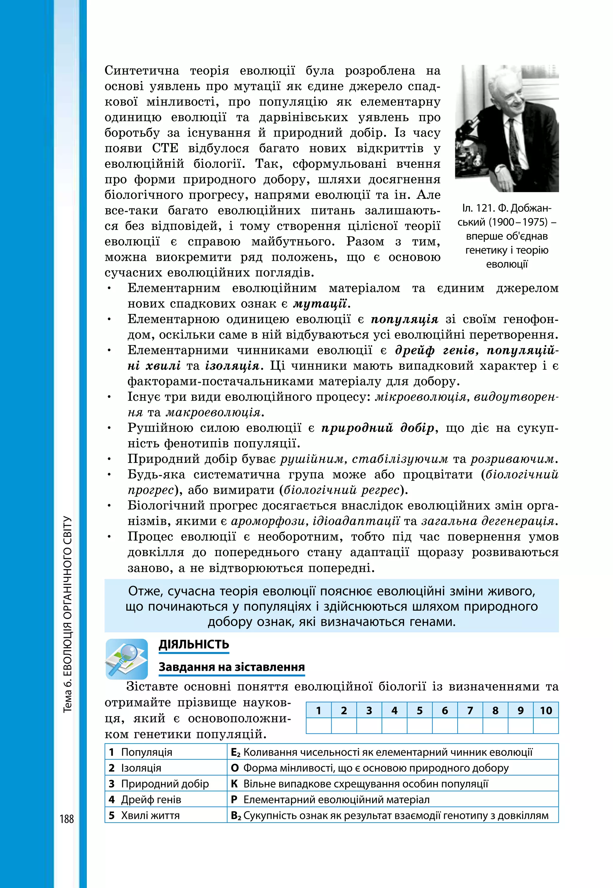 Тема6.ЕВОЛЮЦІЯОРГАНІЧНОГОСВІТУ
188
Синтетична теорія еволюції була розроблена на
основі уявлень про мутації як єдине джерело спад-
кової мінливості, про популя­цію як елементарну
одиницю еволюції та дарвінівських уявлень про
боротьбу за існування й природний добір. Із часу
появи СТЕ відбулося багато нових відкриттів у
еволюційній біології. Так, сформульовані вчення
про форми природного добору, шляхи досягнення
біологічного прогресу, напрями еволюції та ін. Але
все-таки багато еволюційних питань залишають-
ся без відповідей, і тому створення цілісної тео­рії
еволюції є справою майбутнього. Разом з тим,
можна виокремити ряд положень, що є основою
сучасних еволюційних поглядів.
•	 Елементарним еволюційним матеріалом та єдиним джерелом
нових спадкових ознак є мутації.
•	 Елементарною одиницею еволюції є популяція зі своїм генофон-
дом, оскільки саме в ній відбуваються усі еволюційні перетворення.
•	 Елементарними чинниками еволюції є дрейф генів, популяцій-
ні хвилі та ізоляція. Ці чинники мають випадковий характер і є
факторами-постачальниками матеріалу для добору.
•	 Існує три види еволюційного процесу: мікроеволюція, видоутворен-
ня та макроеволюція.
•	 Рушійною силою еволюції є природний добір, що діє на сукуп-
ність фенотипів популяції.
•	 Природний добір буває рушійним, стабілізуючим та розриваючим.
•	 Будь-яка систематична група може або процвітати (біологічний
прогрес), або вимирати (біологічний регрес).
•	 Біологічний прогрес досягається внаслідок еволюційних змін орга-
нізмів, якими є ароморфози, ідіоадаптації та загальна дегенерація.
•	 Процес еволюції є необоротним, тобто під час повернення умов
довкілля до попереднього стану адаптації щоразу розвиваються
заново, а не відтворюються попередні.
Отже, сучасна теорія еволюції пояснює еволюційні зміни живого,
що починаються у популяціях і здійснюються шляхом природного
добору ознак, які визначаються генами.
	ДІЯЛЬНІСТЬ
	 Завдання на зіставлення
Зіставте основні поняття еволюційної біології із визначеннями та
отримайте прізвище науков-
ця, який є основоположни-
ком генетики популяцій.
1	Популяція Е2	Коливання чисельності як елементарний чинник еволюції
2	Ізоляція О	 Форма мінливості, що є основою природного добору
3	 Природний добір К	 Вільне випадкове схрещування особин популяції
4	 Дрейф генів Р	 Елементарний еволюційний матеріал
5	 Хвилі життя В2	Сукупність ознак як результат взаємодії генотипу з довкіллям
Іл. 121. Ф.  Добжан­
ський (1900 – 1975) –
вперше об'єднав
генетику і теорію
еволюції
1 2 3 4 5 6 7 8 9 10
 