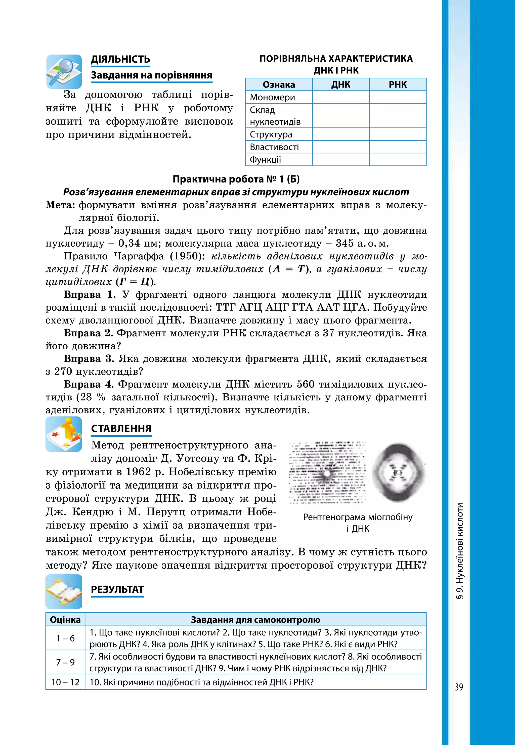 39
	ДІЯЛЬНІСТЬ
	 Завдання на порівняння
За допомогою таблиці порів-
няйте ДНК і РНК у робочому
зошиті та сформулюйте висновок
про причини відмінностей.
Практична робота № 1 (Б)
Розв’язування елементарних вправ зі структури нуклеїнових кислот
Мета:	формувати вміння розв’язування елементарних вправ з молеку-
лярної біології.
Для розв’язування задач цього типу потрібно пам’ятати, що довжина
нуклеотиду – 0,34 нм; молекулярна маса нуклеотиду – 345 а. о. м.
Правило Чаргаффа (1950): кількість аденілових нуклеотидів у мо­
лекулі ДНК дорівнює числу тимідилових (А = Т), а гуанілових – числу
цитиділових (Г = Ц).
Вправа 1. У фрагменті одного ланцюга молекули ДНК нуклеотиди
розміщені в такій послідовності: ТТГ АГЦ АЦГ ГТА ААТ ЦГА. Побудуйте
схему дволанцюгової ДНК. Визначте довжину і масу цього фрагмента.
Вправа 2. Фрагмент молекули РНК складається з 37 нуклеотидів. Яка
його довжина?
Вправа 3. Яка довжина молекули фрагмента ДНК, який складається
з 270 нуклеотидів?
Вправа 4. Фрагмент молекули ДНК містить 560 тимідилових нуклео­
тидів (28 % загальної кількості). Визначте кількість у даному фрагменті
аденілових, гуанілових і цитиділових нуклеотидів.
СТАВЛЕННЯ
Метод рентгеноструктурного ана-
лізу допоміг Д. Уотсону та Ф. Крі-
ку отримати в 1962 р. Нобелівську премію
з фізіології та медицини за відкриття про-
сторової структури ДНК. В цьому ж році
Дж. Кендрю і М. Перутц отримали Нобе-
лівську премію з хімії за визначення три-
вимірної структури білків, що проведене
також методом рентгеноструктурного аналізу. В чому ж сутність цього
методу? Яке наукове значення відкриття просторової структури ДНК?
	РЕЗУЛЬТАТ
Оцінка Завдання для самоконтролю
1 – 6
1. Що таке нуклеїнові кислоти? 2. Що таке нуклеотиди? 3. Які нуклеотиди утво-
рюють ДНК? 4. Яка роль ДНК у клітинах? 5. Що таке РНК? 6. Які є види РНК?
7 – 9
7. Які особливості будови та властивості нуклеїнових кислот? 8. Які особливості
структури та властивості ДНК? 9. Чим і чому РНК відрізняється від ДНК?
10 – 12 10. Які причини подібності та відмінностей ДНК і РНК?
§9.Нуклеїновікислоти
ПОРІВНЯЛЬНА ХАРАКТЕРИСТИКА
ДНК І РНК
Ознака ДНК РНК
Мономери
Склад
нуклеотидів
Структура
Властивості
Функції
Рентгенограма міоглобіну
і ДНК
 