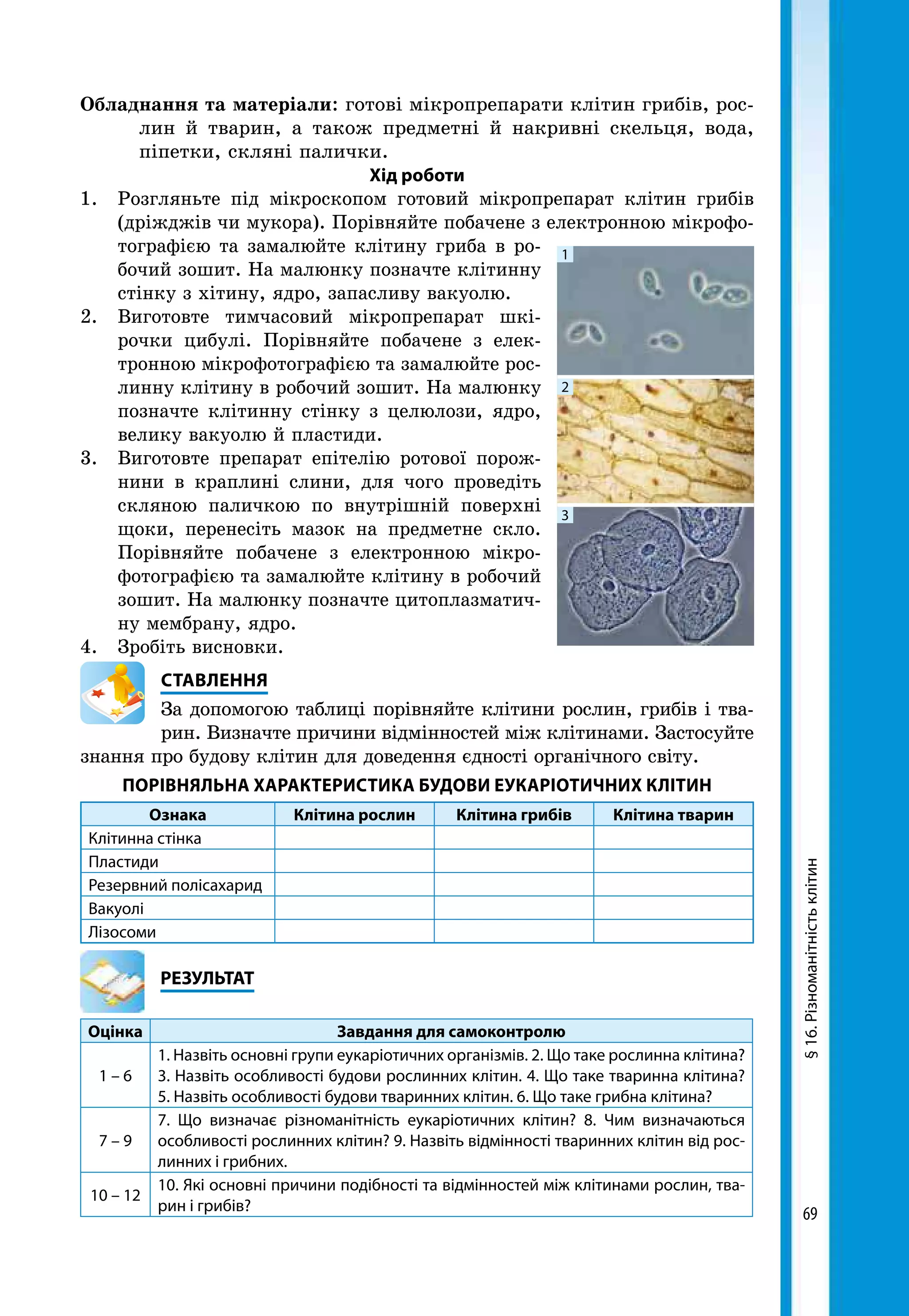 69
Обладнання та матеріали: готові мікропрепарати клітин грибів, рос-
лин й тварин, а також предметні й накривні скельця, вода,
піпетки, скляні палички.
Хід роботи
1.	 Розгляньте під мікроскопом готовий мікропрепарат клітин грибів
(дріжджів чи мукора). Порівняйте побачене з електронною мікрофо-
тографією та замалюйте клітину гриба в ро-
бочий зошит. На малюнку позначте клітинну
стінку з хітину, ядро, запасливу вакуолю.
2.	 Виготовте тимчасовий мікропрепарат шкі-
рочки цибулі. Порівняйте побачене з елек-
тронною мікрофотографією та замалюйте рос-
линну клітину в робочий зошит. На малюнку
позначте клітинну стінку з целюлози, ядро,
велику вакуолю й пластиди.
3.	 Виготовте препарат епітелію ротової порож-
нини в краплині слини, для чого проведіть
скляною паличкою по внутрішній поверхні
щоки, перенесіть мазок на предметне скло.
Порівняйте побачене з електронною мікро-
фотографією та замалюйте клітину в робочий
зошит. На малюнку позначте цитоплазматич-
ну мембрану, ядро.
4.	 Зробіть висновки.
СТАВЛЕННЯ
За допомогою таблиці порівняйте клітини рослин, грибів і тва-
рин. Визначте причини відмінностей між клітинами. Застосуйте
знання про будову клітин для доведення єдності органічного світу.
ПОРІВНЯЛЬНА ХАРАКТЕРИСТИКА БУДОВИ ЕУКАРІОТИЧНИХ КЛІТИН
Ознака Клітина рослин Клітина грибів Клітина тварин
Клітинна стінка
Пластиди
Резервний полісахарид
Вакуолі
Лізосоми
	РЕЗУЛЬТАТ
Оцінка Завдання для самоконтролю
1 – 6
1. Назвіть основні групи еукаріотичних організмів. 2. Що таке рослинна клітина?
3. Назвіть особливості будови рослинних клітин. 4. Що таке тваринна клітина?
5. Назвіть особливості будови тваринних клітин. 6. Що таке грибна клітина?
7 – 9
7. Що визначає різноманітність еукаріотичних клітин? 8. Чим визначаються
особ­ливості рослинних клітин? 9. Назвіть відмінності тваринних клітин від рос-
линних і грибних.
10 – 12
10. Які основні причини подібності та відмінностей між клітинами рослин, тва-
рин і грибів?
1
2
3
§16.Різноманітністьклітин
 