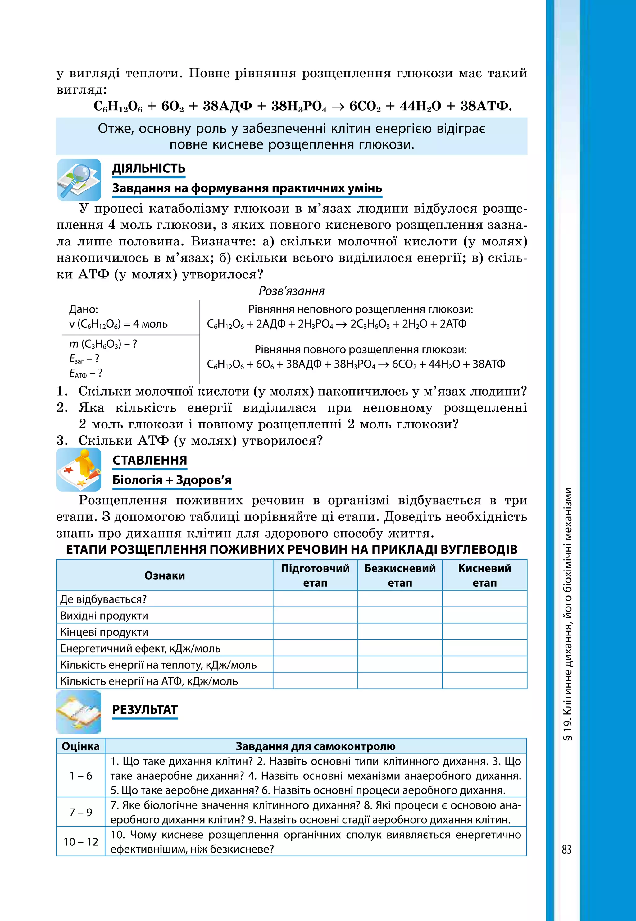 83
у вигляді теплоти. Повне рівняння розщеплення глюкози має такий
вигляд:
С6Н12О6 + 6О2 + 38АДФ + 38Н3РО4 → 6СО2 + 44Н2О + 38АТФ.
Отже, основну роль у забезпеченні клітин енергією відіграє
повне кисневе розщеплення глюкози.
	ДІЯЛЬНІСТЬ
	 Завдання на формування практичних умінь
У процесі катаболізму глюкози в м’язах людини відбулося розще-
плення 4 моль глюкози, з яких повного кисневого розщеплення зазна-
ла лише половина. Визначте: а) скільки молочної кислоти (у молях)
накопичилось в м’язах; б) скільки всього виділилося енергії; в) скіль-
ки АТФ (у молях) утворилося?
Розв’язання
Дано:
ν (С6Н12О6) = 4 моль
Рівняння неповного розщеплення глюкози:
С6Н12О6 + 2АДФ + 2Н3РО4 → 2С3Н6О3 + 2Н2О + 2АТФ
Рівняння повного розщеплення глюкози:
С6Н12О6 + 6О6 + 38АДФ + 38Н3РО4 → 6СО2 + 44Н2О + 38АТФ
m (С3Н6О3) – ?
Езаг – ?
ЕАТФ – ?
1.	 Скільки молочної кислоти (у молях) накопичилось у м’язах людини?
2.	Яка кількість енергії виділилася при неповному розщепленні
2 моль глюкози і повному розщепленні 2 моль глюкози?
3.	 Скільки АТФ (у молях) утворилося?
СТАВЛЕННЯ
Біологія + Здоров’я
Розщеплення поживних речовин в організмі відбувається в три
етапи. З допомогою таблиці порівняйте ці етапи. Доведіть необхідність
знань про дихання клітин для здорового способу життя.
ЕТАПИ РОЗЩЕПЛЕННЯ ПОЖИВНИХ РЕЧОВИН НА ПРИКЛАДІ ВУГЛЕВОДІВ
Ознаки
Підготовчий
етап
Безкисневий
етап
Кисневий
етап
Де відбувається?
Вихідні продукти
Кінцеві продукти
Енергетичний ефект, кДж/моль
Кількість енергії на теплоту, кДж/моль
Кількість енергії на АТФ, кДж/моль
	РЕЗУЛЬТАТ
Оцінка Завдання для самоконтролю
1 – 6
1. Що таке дихання клітин? 2. Назвіть основні типи клітинного дихання. 3. Що
таке анаеробне дихання? 4. Назвіть основні механізми анаеробного дихання.
5. Що таке аеробне дихання? 6. Назвіть основні процеси аеробного дихання.
7 – 9
7. Яке біологічне значення клітинного дихання? 8. Які процеси є основою ана-
еробного дихання клітин? 9. Назвіть основні стадії аеробного дихання клітин.
10 – 12
10. Чому кисневе розщеплення органічних сполук виявляється енергетично
ефективнішим, ніж безкисневе?
§19.Клітиннедихання,йогобіохімічнімеханізми
 