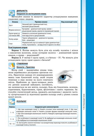 155
	ДІЯЛЬНІСТЬ
	 Завдання на застосування знань
Застосуйте знання та визначте характер успадкування наведених
спадкових ознак людини.
Ознака Прояви ознаки Вид взаємодії генів
Зріст
Низький зріст (домінантний ген),
високий (рецесивний)
Форма волосся
Кучеряве – домінантний прояв, пряме –
рецесивний прояв, хвилясте (проміжний прояв)
Групи крові за
системою АВ0
Наявність антигенів (домінантні гени),
їхня відсутність (рецесивний)
Колір шкіри
Чорне забарвлення – домінантні прояви,
біле – рецесивні
Слух
Нормальний слух за наявності двох домінантних
генів, глухонімота – за відсутності одного чи обох
Розв’язування вправ
Вправа 1. Якими можуть бути діти від шлюбу чоловіка і жінки
з хвилястим волоссям, якщо кучеряве волосся – домінантний прояв
ознаки, а пряме – рецесивний?
Вправа 2. У матері І група крові, а в батька – ІV. Чи можуть діти
успадкувати групу крові одного з батьків?
СТАВЛЕННЯ
Біологія + Практика
Колір очей – надзвичайно цікава тема,
якою переймалися дослідники протягом сто-
літь. Практично завжди очі новонароджених
мають саме блакитний колір, який згодом
темнішає в міру впливу на нього сонячного
світла. Приблизно до трьох-чотирьох років
очі дитини зазвичай набувають постійного,
що залишається на все життя, кольору, будь він блакитним, зеленим,
коричневим, бурштиновим, сірим, фіолетовим і навіть червоним. За-
стосуйте статистичний метод, проведіть дослідження і визначте часто-
ту зустрічальності (у відсотках) проявів кольору очей у різних класах
вашої школи.
	РЕЗУЛЬТАТ
Оцінка Завдання для самоконтролю
1 – 6
1. Що таке взаємодія генів? 2. Назвіть основні типи взаємодії генів. 3. Що таке
взаємодія алельних генів? 4. Назвіть основні форми взаємодії алельних генів.
5. Що таке взаємодія неалельних генів? 6. Наведіть приклади взаємодії неалель-
них генів.
7 – 9
7. Які особливості взаємодії генів? 8. Як відбувається взаємодія алельних генів?
9. Як відбувається взаємодія неалельних генів?
10 – 12
10. Застосуйте знання генетики і на конкретному прикладі поясніть особливості
взаємодії генів у генотипі.
§36.Взаємодіягенів
 