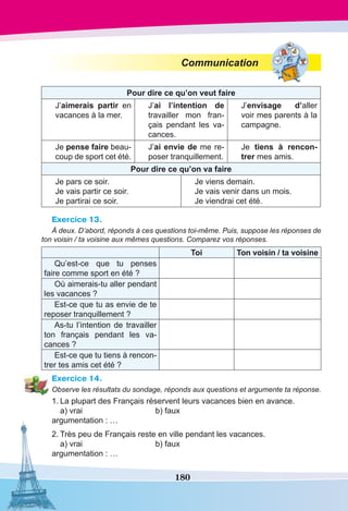 180
Communication
Pour dire ce qu’on veut faire
J’aimerais partir en
vacances à la mer.
J’ai l’intention de
travailler mon fran-
çais pendant les va-
cances.
J’envisage d’aller
voir mes parents à la
campagne.
Je pense faire beau-
coup de sport cet été.
J’ai envie de me re-
poser tranquillement.
Je tiens à rencon-
trer mes amis.
Pour dire ce qu’on va faire
Je pars ce soir.
Je vais partir ce soir.
Je partirai ce soir.
Je viens demain.
Je vais venir dans un mois.
Je viendrai cet été.
Exercice 13.
À deux. D’abord, réponds à ces questions toi-même. Puis, suppose les réponses de
ton voisin / ta voisine aux mêmes questions. Comparez vos réponses.
Toi Ton voisin / ta voisine
Qu’est-ce que tu penses
faire comme sport en été ?
Où aimerais-tu aller pendant
les vacances ?
Est-ce que tu as envie de te
reposer tranquillement ?
As-tu l’intention de travailler
ton français pendant les va-
cances ?
Est-ce que tu tiens à rencon-
trer tes amis cet été ?
Exercice 14.
Observe les résultats du sondage, réponds aux questions et argumente ta réponse.
1.	La plupart des Français réservent leurs vacances bien en avance.
	 a) vrai	 b) faux
argumentation : …
2.	Très peu de Français reste en ville pendant les vacances.
	 a) vrai	 b) faux
argumentation : …
 