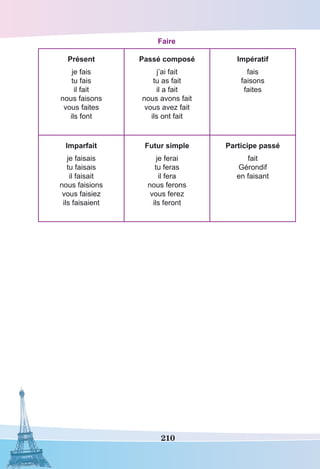 210
Faire
Présent
je fais
tu fais
il fait
nous faisons
vous faites
ils font
Passé composé
j’ai fait
tu as fait
il a fait
nous avons fait
vous avez fait
ils ont fait
Impératif
fais
faisons
faites
Imparfait
je faisais
tu faisais
il faisait
nous faisions
vous faisiez
ils faisaient
Futur simple
je ferai
tu feras
il fera
nous ferons
vous ferez
ils feront
Participe passé
fait
Gérondif
en faisant
 