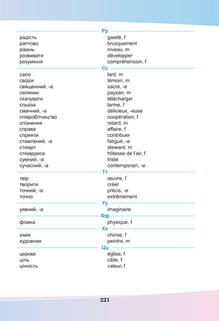 221
Рр
радість
раптово
рівень
розвивати
розуміння
gaieté, f
brusquement
niveau, m
développer
compréhension, f
Сс
сало
свідок
священний, -а
селянин
скачувати
сльоза
смачний, -а
співробітництво
спізнення
справа
сприяти
стомлений, -а
стюарт
стюардеса
сумний, -а
сучасний, -а
lard, m
témoin, m
sacré, -e
paysan, m
télécharger
larme, f
délicieux, -euse
coopération, f
retard, m
affaire, f
contribuer
fatigué, -e
steward, m
hôtesse de l’air, f
triste
contemporain, -е
Тт
твір
творити
точний, -а
точно
œuvre, f
créer
précis, -e
extrêmement
Уу
уявний, -а imaginaire
Фф
фізика physique, f
Хх
хімія
художник
chimie, f
peintre, m
Цц
церква
ціль
цінність
église, f
cible, f
valeur, f
 