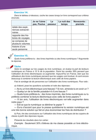 72
Exercice 14.
Dans le tableau ci-dessous, coche les cases lorsqu’un livre correspond aux critères
énoncés.
Je ne t’aime
pas, Paulus
Le
passeur
La nuit des
temps
Novecento :
pianiste
relate des expé-
riences extraordi-
naires
rapporte des his-
toires de voyages 
se compose de
plusieurs volumes
histoire d’une
seule personne
Exercice 15.
Quels livres préfères-tu : des livres imprimés ou des livres numériques ? Argumente
ta réponse.
Tâche
Selon le sondage sur les usages du livre numérique, on évalue la part de lecteurs
numériques en France à 15 % de la population. Parmi les sondés 39% pensent que
l’utilisation de livres électroniques va augmenter. Aujourd’hui en France, bien que les
utilisateurs des livres numériques pensent que les usages vont évoluer, ils sont encore
beaucoup à combiner la lecture électronique avec celle de livres papiers.
Fais le sondage de dix personnes sur l’utilisation des livres numériques. Pour cela :
a) d’abord, pose les questions suivantes et note des réponses :
— As-tu un livre éléctronique (une liseuse) ? Si non, aimerais-tu en avoir un ?
— Quelqu’un de ta famille possède-t-il d’une liseuse ?
— Quels livres préfères-tu : des livres imprimés, des livres numériques ou tu
préfères combiner la lecture électronique avec celle de livres papiers ?
— À ton avis, l’utilisation de livres électroniques va-t-elle augmenter dans
notre pays ?
— Est-ce que le numérique va détrôner le papier ?
— Es-tu d’accord que pour la presse quotidienne la version numérique est
une très bonne solution qui fait en plus économiser les frais de distribution ?
b) Puis, tire des conclusions sur l’utilisation des livres numériques de tes copains de
classe à partir des réponses reçues.
Présente les résultats dans ton cahier.
Exemple : Seulement 30% d’élèves de ma classe possède un livre éléctro-
nique.
 