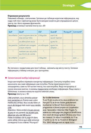 Stratégie
Отримання результатів
Намалюй таблицю з питаннями. Заповни цю таблицю короткою інформацією, яку
надає тобі текст. Цей метод може бути використаний як для опрацювання цілого
тексту, так і його окремих фрагментів.
Приклад останньої частини тексту на с. 69:
Qui? Quoi? Où? Quand? Pourquoi? Comment?
les enfants sont toujours dans les
bras de leur mère
à Mayotte avant de
savoir marcher
U
se débrouillent seuls
u
quand ils ...
les parents mettent des casques
à leurs enfants
en métropole quand les
enfants...
M
mettent des sécurités
aux tiroirs de cuisine
u
les enfants coupent... à Mayotte avec...
Які питання є придатними для твоєї таблиці, залежить від змісту тексту. Заповни
інформацію у таблиці в місцях, де є три крапки.
■ Селективний вибір інформації
Іноді нам потрібно отримати конкретну інформацію. Спочатку потрібно чітко
визначити, яка саме інформація нам потрібна. Потім переглянути текст і
зосередитись саме на тій частині тексту, яка нам потрібна. Якщо ти працюєш зі
своєю власною книгою, то можеш підкреслити необхідну інформацію. Якщо книга з
бібліотеки, то можна написати короткі ключові слова.
Приклад тексту на с. 90:
L'été prochain, vous aimeriez passer
trois semaines en France avec votre
m eilleure) ami(e). Vous voulez faire un
cours de langue mais aussi vous rendre
utile.
Attention: Votre ami(e) n’a pas encore
16 ans et vos parents ne veulent pas
dépenser plus de 500 euros!
Faites le tableau de h page 91 dans
votre cahier. Est<e que cette annonce
correspond à vos critères? Pourquoi?
Sur la côte bretonne
Tu as 15 ans ou plus et tu veux améliorer ton
français?Tu as envie d'aider gratuitement
à préserver le littoral? Alors inscris-toi au
programme «Littoral propre» en coopération
avec l'association Attention Mer Fragile. Tu
aideras au nettoyage des plages et bénéficieras
d'un cours de langue gratuit (3h/joui; pour tous
les niveaux). Un séjour inoubliable, du 17 au
31juillet ou du 1er au 15 août en Bretagne!
Prix: 399€ hébergement et repas inclus
115
 
