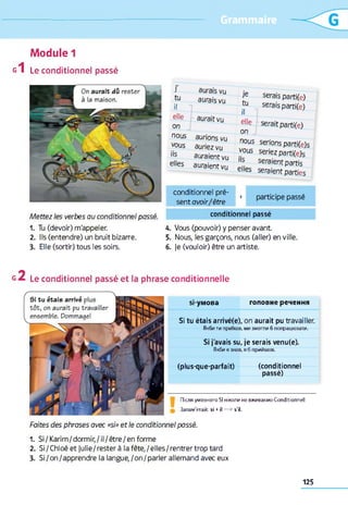 Module 1
g 1 Le conditionnel passé
Mettez les verbes au conditionnel passé.
J
tu
aurais vu
aurais vu
il
elle aurait vu
on
nous aurions vu
vous auriez vu
ils auraient vu
elles auraient vu
J'e serais parti(e)
*ju serais parti(e)
e,,e serait parti(e)
on
nous serions parti(e)s
vous seriez parti(e)s
,ls seraient partis
elles seraient parties
conditionnel pré­
sent avoir/être
+ participe passé
conditionnel passé
1. Tu (devoir) m'appeler. 4. Vous (pouvoir) y penser avant
2. Ils (entendre) un bruit bizarre. 5. Nous, les garçons, nous (aller) en ville.
3. Elle (sortir) tous les soirs. 6. je (vouloir) être un artiste.
g ^ Le conditionnel passé et la phrase conditionnelle
si-умова головне речення
Si tu étais arrivé(e), on aurait pu travailler.
Я кб и ти п р и їх а в , м и зм о гл и б п о п р ац ю в а ти .
Si j'avais su, je serais venu(e).
Я к б и я зн а в , я б п р и й ш о в .
(plus-que-parfait) (conditionnel
passé)
П ісл я у м о в н о го SI н ік о л и н е в ж и в а єм о C o n d itio n n e l!
З а п а м 'я та й : s i + il — > s'il.
Faites des phrases avec «si» et le conditionnel passé.
1. Si/Karim/dorrnir,/il/être/enforme
2. Si/ Chloé et Julie/rester à la fête,/elles/rentrer trop tard
3. Si/on/apprendre la langue,/on/parler allemand avec eux
125
 