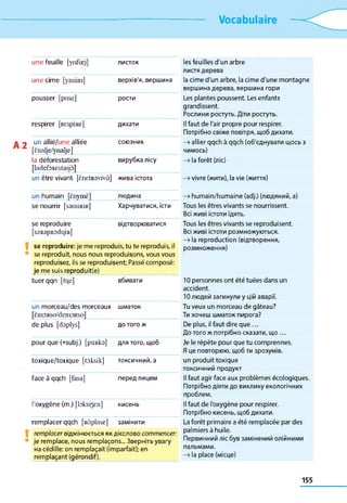 Vocabulaire
u n e feuille [ynfœ j] ЛИСТОК les feuilles d'un arbre
листя дерева
une cime [ynsim] верхів'я, вершина la cime d'un arbre, la cime d'une montagne
вершина дерева, вершина гори
pousser [puse] рости Les plantes poussent. Les enfants
grandissent.
Рослини ростуть. Діти ростуть.
respirer [RESpiRe] дихати Il faut de l'air propre pour respirer.
Потрібно свіже повітря, щоб дихати.
un allié/une alliée
[ènalje/ynalje]
союзник —>allier qqch à qqch (об'єднувати щось з
чимось)
la déforestation
[ladefoREStasjô]
вирубка лісу —» la forêt (ліс)
un être vivant [ènetRavivà] жива істота —>vivre (жити), la vie (життя)
un humain [Ènymè] людина —>humain/humaine (adj.) (людяний, a)
se nourrir [sanuRiR] Харчуватися, їсти Tous les êtres vivants se nourrissent.
Всі живі істоти їдять.
se reproduire
[s3R3pRodipR]
відтворюватися Tous les êtres vivants se reproduisent.
Всі живі істоти розмножуються.
—> la reproduction (відтворення,
розмноження)se reproduire: je me reproduis, tu te reproduis, il
se reproduit, nous nous reproduisons, vous vous
reproduisez, ils se reproduisent; Passé composé:
je me suis reproduit(e)
tuerqqn [tue] вбивати 10 personnes ont été tuées dans un
accident.
10 людей загинули y цій аварії.
un morceau/des morceaux
[èmoRso/demoRso]
шматок Tu veux un morceau de gâteau?
Ти хочеш шматок пирога?
de plus [dsplys] до того ж De plus, il faut dire que ...
До того ж потрібно сказати, що ...
pour que (+subj.) [puRka] для того, щоб Je le répète pour que tu comprennes.
Я це повторюю, щоб ти зрозумів.
toxique/toxique [toksik] токсичний, а un produit toxique
токсичний продукт
face à qqch [fasa] перед лицем Il faut agir face aux problèmes écologiques.
Потрібно діяти до виклику екологічних
проблем.
l'oxygène (m.) [bksi3£n] кисень Il faut de l'oxygène pour respirer.
Потрібно кисень, щоб дихати.
remplacer qqch [Rdplase] замінити La forêt primaire a été remplacée par des
remplacer відмінюється як дієслово commencer:
je remplace, nous remplaçons... Зверніть увагу
на cédille: on remplaçait (imparfait); en
remplaçant (gérondif).
palmiers à huile.
Первинний ліс був замінений олійними
пальмами.
—» la place (місце)
155
 
