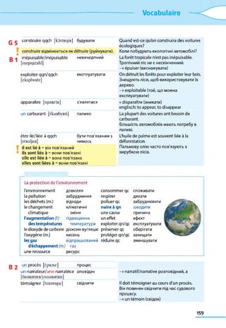 Vocabulaire
construire qqch [kôstRipR] будувати Quand est-ce qu'on construira des voitures
écologiques?
Коли побудують екологічні автомобілі?construire відмінюється як détruire (руйнувати).
inépuisable/inépuisable
[inepqizabl]
невичерпний La forêt tropicale n'est pas inépuisable.
Тропічний ліс не є нескінченний.
—»épuiser (виснажувати)
exploiter qqn/qqch
[rksplwate]
експлуатувати On détruit les forêts pour exploiter leur bois.
Знищують ліси, щоб використовувати їх
дерево.
—»exploitable (той, що можна
експлуатувати)
apparaître [apaREtR] з'являтися « disparaître (зникати)
englisch: to appear, to disappear
un carburant [ÈkaRbyRâ] паливо La plupart des voitures ont besoin de
carburant.
Більшість автомобілів мають потребу в
паливі.
être lié/liée à qqch
[rtRsljea]
бути пов'язаним з
чимось
L'huile de palme est souvent liée à la
déforestation.
il est lié à = він пов'язаний
ils sont liés à =вони пов'язані
elle est liée à = вона пов'язана
elles sont liées à = вони пов'язані
Пальмову олію часто пов'язують з
вирубкою лісів.
La protection de l'environnement
l'environnement довкілля consommer qc споживати
la pollution забруднення respirer дихати
les déchets (m.) відходи polluer qc забруднювати
le changement кліматичні nuire à qn шкодити
climatique зміни une cause причина
l'augmentation (f.) підвищення un effet ефект
destempératures температури exploiter qn/qc експлуатувати
le dioxyde de carbone діоксин вуглецю préserver qc оберігати
l'oxygène (m.) кисень protéger qn/qc захищати
les gaz відпрацьований réduire qc зменшувати
d'échappement (m.)1 газ
une ressource ресурс
g 2 un procès [ÈpRosc] процес
un nanrateur/une narratrice оповідач —»narratif/narrative розповідний, a
[ênanatœR/ynnanatRis1____________________
témoigner [temwajie] свідчити II doit témoigner au cours d'un procès.
Він повинен свідчити під час судового
процесу.
—»un témoin (свідок)
159
 