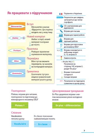 Як працювати з підручником
Вступ
Découvertes означає
«Відкриття». Ця сторінка
І, вводить нас у нову тему.
Новий матеріал
Atelier: історії, новий
матеріал та вправи
І до нього.
Pratiq ue
Практика
Pratique: практичне
оцінювання матеріалу.
Перевірка
Bilan:тут ви зможете
перевірити, чи засвоїли
ви попередній матеріал.
Граматика
Grammaire: тут роз­
міщено граматичний
матеріал усього уроку.
І g Порівняти з Україною.
Ш Ш Ж > - Результати цих завдань
записую ться до папки
портфоліо
3 2 ^ С й з матеріалами для
аудіювання
Вправи для письма
Вправи для парної роботи
Вправи для
групової роботи
Вправи для підготовки
до екзамену ОЕІ.Е
Вправа знаходиться в
робочому зошиті
(с. 12, вправа 3)
Самоконтроль
—» En plus 142,2 Д
Посилання на
сторінку 142, вправа 2,
розділ "En plus"
Вправи полегш еної
складності
Складні вправи
(G7) Посилання на підрозділи
граматики в цьому уроці
Повторення
Plateau: вправи для читання,
повторення та підготовки до
міжнародного екзамену DELF
Plateau 1
Цілеспрямоване тренування
En Plus: додаткові вправи з ме­
тою визначення рівня володіння
мовою
En plus - différenciation
Словник
En classe: пояснення
найважливіших понять
— En classe —
Vocabulaire:
лексика уроку
— Vocabulaire —
7
 