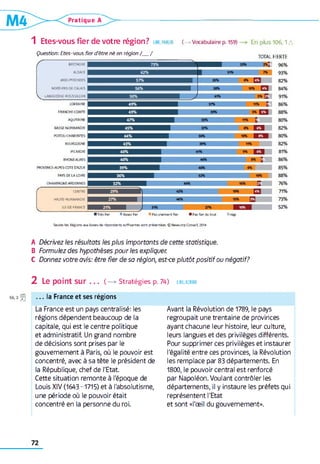 Pratique A
1 Etes-vous fier de votre région? LIRE,PARLER (-► Vocabulaire p. 159)
Question: Etes-vous fier d'être né en région /___/
BRETAGNE
ALSACE
MIDI-PYRENEES
NORD-PAS-DE-CALAIS
LANGUEDOC-ROUSSILLON
LORRAINE
FRANCHE-COMTE
AQUITAINE
BASSE-NORMANDIE
POITOU-CHARENTES
BOURGOGNE
PICARDIE
RHONE-ALPES
PROVENCE-ALPES-COTE DAZUR
PAYS DE LA LOIRE
CHAMPAGNE-ARDENNES
CENTRE
HAUTE-NORMANDIE
ILE-DE-FRANCE _____
■Très fier ■Assez fier ■Pas vraim ent fier ■ Pas fier du tout
Seules les Régions aux bases de répondants suffisantes sont présentées. O Newcorp Conseil, 2014
En plus 106,1A
TOTAL FIERTE
A Décrivez les résultats les plus importants de cette statistique.
B Formulez des hypothèses pour les expliquer.
C Donnez votre avis: être fier de sa région, est<e plutôt positif ou négatif?
2 Le point sur . .. ( —»Stratégies p. 74) lir e, écrire
. . . la France et ses régions
La France est un pays centralisé: les
régions dépendent beaucoup de la
capitale, qui est le centre politique
et administratif. Un grand nombre
de décisions sont prises par le
gouvernement à Paris, où le pouvoir est
concentré, avec à sa tête le président de
la République, chef de l'Etat
Cette situation remonte à l'époque de
Louis XIV (1643-1715) et à l'absolutisme,
une période où le pouvoir était
concentré en la personne du roi.
Avant la Révolution de 1789, le pays
regroupait une trentaine de provinces
ayant chacune leur histoire, leur culture,
leurs langues et des privilèges différents.
Pour supprimer ces privilèges et instaurer
l'égalité entre ces provinces, la Révolution
les remplace par 83 départements. En
1800, le pouvoir central est renforcé
par Napoléon. Voulant contrôler les
départements, il y instaure les préfets qui
représentent l'Etat
et sont «l'œil du gouvernement».
 