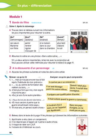 En plus - différenciation
Module 1
1 Bande de filles reg a rd er, parler M1 A1
A Scène 1: Après le visionnage
A Trouvez dans le tableau suivant les informations
les plus importantes pour résumer la scène.
Qui?
(personnages)
Quoi?
(actions)
Où?
(endroit)
Quand?
(tem ps)
ses sœurs
Marieme
son frère
parler
rentrer
rigoler
s'occuper de
à la maison
dans la cour
dans la chambre
plus tard
d'abord
le soir
B Résumez la scène en une phrase: «Dans cette scène,...»
S'il y a deux actions importantes, reliez-les avec la conjonction et.
Vous pouvez utiliser cette méthode pour résumer le texte à la page Tl.
2 A la découverte d'un personnage lir e m i A3
A A Associez les phrases suivantes et notez-les dans votre cahier.
Relever: ce qu'on lit
1. «... mais je n'ai pas encore tout à fait
repris l'habitude de mon prénom.»
2. « ... ici, au centre de formation des
métiers du bois,...»
3. «C'est plus fort que moi, mon esprit
n'accroche pas.»
4. «Oui, je suis d'une autre planète.»
5. « Nous rêvions de devenir des héros ...»
6. «Et nous savions à peine que la
guerre envahissait notre pays.»
7. «À onze ans, on pense à autre chose.»
Analyser: ce qu'on peut comprendre
Il n'arrive pas à se concentrer.
Quand il était plus
jeune, il voulait être
courageux.
Il prépare une qualification d'ouvrier.
Il était enfant quand la guerre a commencé.
A l'endroit d'où il Dans son pays
vient, on ne l'appelait d'origine, on ne
pas Apollinaire. vivait pas en paix.
Il se sent étranger
parmi les autres élèves.
B Relevez dans le texte de la page 11 les phrases qui donnent les informations suivantes.
1. Apollinaire a vécu dans un campement
2. Il ne répond pas à l'appel car il pense à autre chose.
3. Il risque de rater son C.A.P.
4. Il essaie de s'intéresser au cours.
96
 