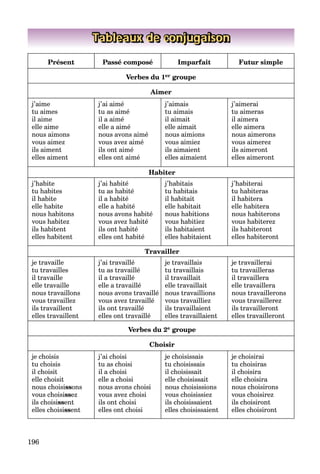 196
Tableaux de conjugaison
Présent Passé composé Imparfait Futur simple
Verbes du 1er groupe
Aimer
j’aime
tu aimes
il aime
elle aime
nous aimons
vous aimez
ils aiment
elles aiment
j’ai aimé
tu as aimé
il a aimé
elle a aimé
nous avons aimé
vous avez aimé
ils ont aimé
elles ont aimé
j’aimais
tu aimais
il aimait
elle aimait
nous aimions
vous aimiez
ils aimaient
elles aimaient
j’aimerai
tu aimeras
il aimera
elle aimera
nous aimerons
vous aimerez
ils aimeront
elles aimeront
Habiter
j’habite
tu habites
il habite
elle habite
nous habitons
vous habitez
ils habitent
elles habitent
j’ai habité
tu as habité
il a habité
elle a habité
nous avons habité
vous avez habité
ils ont habité
elles ont habité
j’habitais
tu habitais
il habitait
elle habitait
nous habitions
vous habitiez
ils habitaient
elles habitaient
j’habiterai
tu habiteras
il habitera
elle habitera
nous habiterons
vous habiterez
ils habiteront
elles habiteront
Travailler
je travaille
tu travailles
il travaille
elle travaille
nous travaillons
vous travaillez
ils travaillent
elles travaillent
j’ai travaillé
tu as travaillé
il a travaillé
elle a travaillé
nous avons travaillé
vous avez travaillé
ils ont travaillé
elles ont travaillé
je travaillais
tu travaillais
il travaillait
elle travaillait
nous travaillions
vous travailliez
ils travaillaient
elles travaillaient
je travaillerai
tu travailleras
il travaillera
elle travaillera
nous travaillerons
vous travaillerez
ils travailleront
elles travailleront
Verbes du 2e groupe
Choisir
je choisis
tu choisis
il choisit
elle choisit
nous choisissons
vous choisissez
ils choisissent
elles choisissent
j’ai choisi
tu as choisi
il a choisi
elle a choisi
nous avons choisi
vous avez choisi
ils ont choisi
elles ont choisi
je choisissais
tu choisissais
il choisissait
elle choisissait
nous choisissions
vous choisissiez
ils choisissaient
elles choisissaient
je choisirai
tu choisiras
il choisira
elle choisira
nous choisirons
vous choisirez
ils choisiront
elles choisiront
 