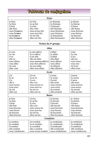 197
Tableaux de conjugaison
Finir
je ﬁnis
tu ﬁnis
il ﬁnit
elle ﬁnit
nous ﬁnissons
vous ﬁnissez
ils ﬁnissent
elles ﬁnissent
j’ai ﬁni
tu as ﬁni
il a ﬁni
elle a ﬁni
nous avons ﬁni
vous avez ﬁni
ils ont ﬁni
elles ont ﬁni
je ﬁnissais
tu ﬁnissais
il ﬁnissait
elle ﬁnissait
nous ﬁnissions
vous ﬁnissiez
ils ﬁnissaient
elles ﬁnissaient
je ﬁnirai
tu ﬁniras
il ﬁnira
elle ﬁnira
nous ﬁnirons
vous ﬁnirez
ils ﬁniront
elles ﬁniront
Verbes du 3e groupe
Aller
je vais
tu vas
il va
elle va
nous allons
vous allez
ils vont
elles vont
je suis allé(e)
tu es allé(e)
il est allé
elle est allée
nous sommes allé(e)s
vous êtes allé(e)s
ils sont allés
elles sont allées
j’allais
tu allais
il allait
elle allait
nous allions
vous alliez
ils allaient
elles allaient
j’irai
tu iras
il ira
elle ira
nous irons
vous irez
ils iront
elles iront
Avoir
j’ai
tu as
il a
elle a
nous avons
vous avez
ils ont
elles ont
j’ai eu
tu as eu
il a eu
elle a eu
nous avons eu
vous avez eu
ils ont eu
elles ont eu
j’avais
tu avais
il avait
elle avait
nous avions
vous aviez
ils avaient
elles avaient
j’aurai
tu auras
il aura
elle aura
nous aurons
vous aurez
ils auront
elles auront
Boire
je bois
tu bois
il boit
elle boit
nous buvons
vous buvez
ils boivent
elles boivent
j’ai bu
tu as bu
il a bu
elle a bu
nous avons bu
vous avez bu
ils ont bu
elles ont bu
je buvais
tu buvais
il buvait
elle buvait
nous buvions
vous buviez
ils buvaient
elles buvaient
je boirai
tu boiras
il boira
elle boira
nous boirons
vous boirez
ils boiront
elles boiront
Conduire
je conduis
tu conduis
il conduit
elle conduit
nous conduisons
j’ai conduit
tu as conduit
il a conduit
elle a conduit
nous avons conduit
je conduisais
tu conduisais
il conduisait
elle conduisait
nous conduisions
je conduirai
tu conduiras
il conduira
elle conduira
nous conduirons
 