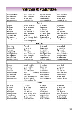 199
Tableaux de conjugaison
nous mettons
vous mettez
ils mettent
elles mettent
nous avons mis
vous avez mis
ils ont mis
elles ont mis
nous mettions
vous mettiez
ils mettaient
elles mettaient
nous mettrons
vous mettrez
ils mettront
elles mettront
Partir
je pars
tu pars
il part
elle part
nous partons
vous partez
ils partent
elles partent
je suis parti(e)
tu es parie(e)
il est parti
elle est partie
nous sommes
parti(e)s
vous êtes parti(e)s
ils sont partis
elles sont parties
je partais
tu partais
il partait
elle partait
nous partions
vous partiez
ils partaient
elles partaient
je partirai
tu partiras
il partira
elle partira
nous partirons
vous partirez
ils partiront
elles partiront
Prendre
je prends
tu prends
il prend
elle prend
nous prenons
vous prenez
ils prennent
elles prennent
j’ai pris
tu as pris
il a pris
elle a pris
nous avons pris
vous avez pris
ils ont pris
elles ont pris
je prenais
tu prenais
il prenait
elle prenait
nous prenions
vous preniez
ils prenaient
elles prenaient
je prendrai
tu prendras
il prendra
elle prendra
nous prendrons
vous prendrez
ils prendront
elles prendront
Sortir
je sors
tu sors
il sort
elle sort
nous sortons
vous sortez
ils sortent
elles sortent
je suis sorti(e)
tu es sorti(e)
il est sorti
elle est sortie
nous sommes
sorti(e)s
vous êtes sorti(e)s
ils sont sortis
elles sont sorties
je sortais
tu sortais
il sortait
elle sortait
nous sortions
vous sortiez
ils sortaient
elles sortaient
je sortirai
tu sortiras
il sortira
elle sortira
nous sortirons
vous sortirez
ils sortiront
elles sortiront
Tenir
je tiens
tu tiens
il tient
elle tient
nous tenons
vous tenez
ils tiennent
elles tiennent
j’ai tenu
tu as tenu
il a tenu
elle a tenu
nous avons tenu
vous avez tenu
ils ont tenu
elles ont tenu
je tenais
tu tenais
il tenait
elle tenait
nous tenions
vous teniez
ils tenaient
elles tenaient
je tiendrai
tu tiendras
il tiendra
elle tiendra
nous tiendrons
vous tiendrez
ils tiendront
elles tiendront
 