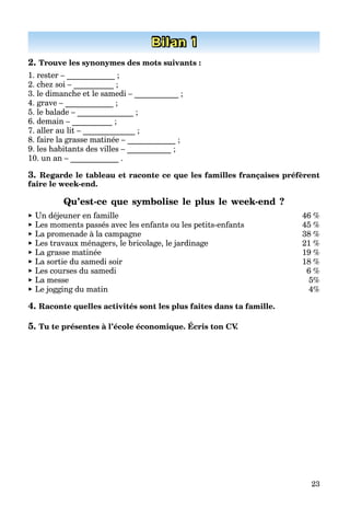 23
Bilan 1
2. Trouve les synonymes des mots suivants :
1. rester – ____________ ;
2. chez soi – __________ ;
3. le dimanche et le samedi – ___________ ;
4. grave – ____________ ;
5. le balade – ______________ ;
6. demain – __________ ;
7. aller au lit – _____________ ;
8. faire la grasse matinée – ____________ ;
9. les habitants des villes – ___________ ;
10. un an – ____________ .
3. Regarde le tableau et raconte ce que les familles françaises préfèrent
faire le week-end.
Qu’est-ce que symbolise le plus le week-end ?
► Un déjeuner en famille 46 %
► Les moments passés avec les enfants ou les petits-enfants 45 %
► La promenade à la campagne 38 %
► Les travaux ménagers, le bricolage, le jardinage 21 %
► La grasse matinée 19 %
► La sortie du samedi soir 18 %
► Les courses du samedi 6 %
► La messe 5%
► Le jogging du matin 4%
4. Raconte quelles activités sont les plus faites dans ta famille.
5. Tu te présentes à l’école économique. Écris ton CV.
 