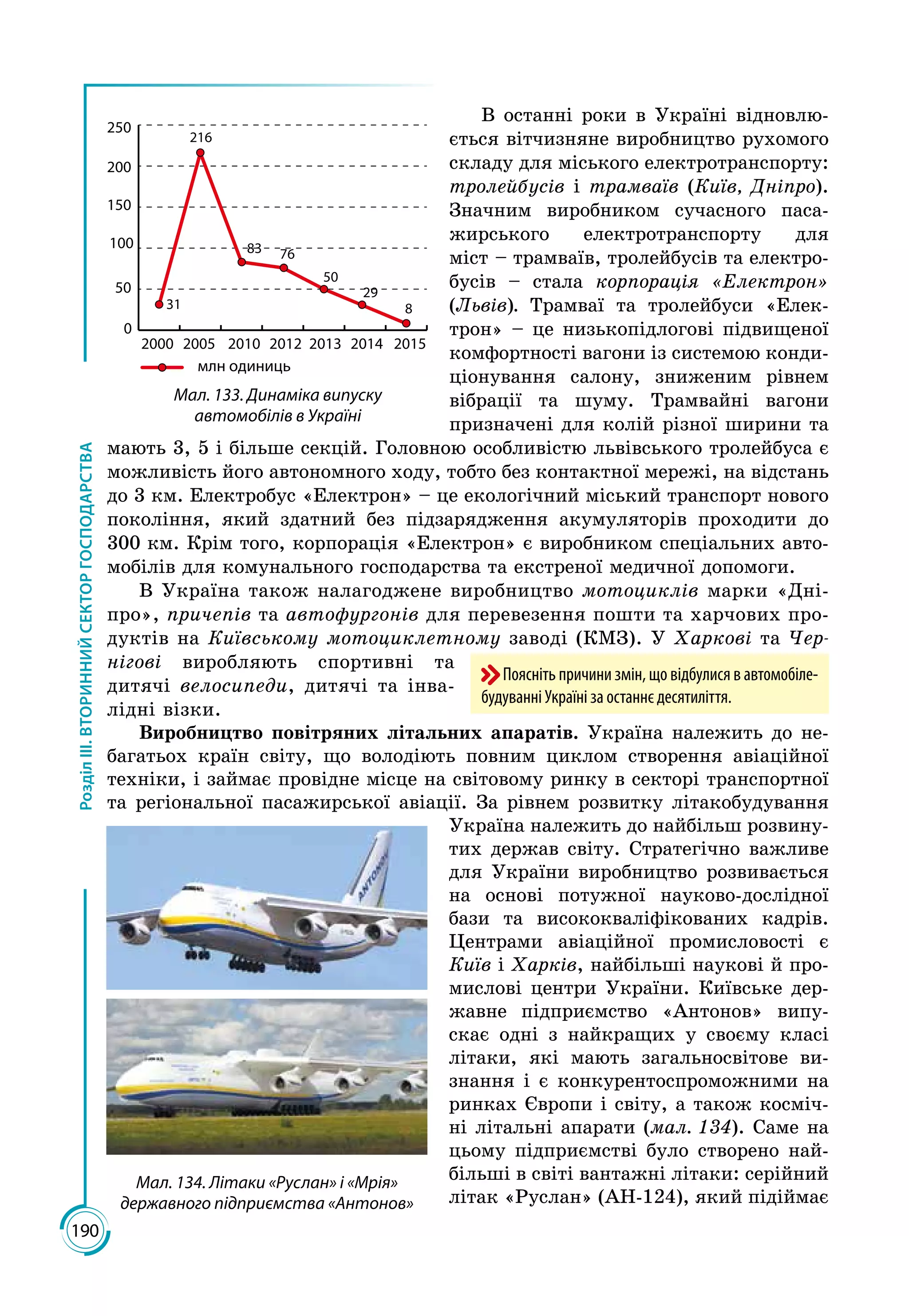 190
РозділІІІ.ВТОРИННИЙСЕКТОРГОСПОДАРСТВА
В останні роки в Україні відновлю­
ється вітчизняне виробництво рухомого
складу для міського електротранспорту:
тролейбусів і трамваїв (Київ, Дніпро).
Значним виробником сучасного паса­
жирського електротранспорту для
міст – трамваїв, тролейбусів та електро­
бусів – стала корпорація «Електрон»
(Львів). Трамваї та тролейбуси «Елек­
трон» – це низькопідлогові підвищеної
комфортності вагони із системою конди­
ціонування салону, зниженим рівнем
вібрації та шуму. Трамвайні вагони
призначені для колій різної ширини та
мають 3, 5 і більше секцій. Головною особливістю львівського тролейбуса є
можливість його автономного ходу, тобто без контактної мережі, на відстань
до 3 км. Електробус «Електрон» – це екологічний міський транспорт нового
покоління, який здатний без підзарядження акумуляторів проходити до
300 км. Крім того, корпорація «Електрон» є виробником спеціальних авто­
мобілів для комунального господарства та екстреної медичної допомоги.
В Україна також налагоджене виробництво мотоциклів марки «Дні­
про», причепів та автофургонів для перевезення пошти та харчових про­
дуктів на Київському мотоциклетному заводі (КМЗ). У Харкові та Чер-
нігові виробляють спортивні та
дитячі велосипеди, дитячі та інва­
лідні візки.
Виробництво повітряних літальних апаратів. Україна належить до не­
багатьох країн світу, що володіють повним циклом створення авіаційної
техніки, і займає провідне місце на світовому ринку в секторі транспортної
та регіо­нальної пасажирської авіації. За рівнем розвитку літакобудування
Україна належить до найбільш розвину­
тих держав світу. Стратегічно важливе
для України виробництво розвивається
на основі потужної науково-дослідної
бази та висококваліфікованих кадрів.
Центрами авіаційної промисловості є
Київ і Харків, найбільші наукові й про­
мислові центри України. Київське дер­
жавне підприємство «Антонов» випу­
скає одні з найкращих у своєму класі
літаки, які мають загальносвітове ви­
знання і є конкурентоспроможними на
ринках Європи і світу, а також косміч­
ні літальні апарати (мал. 134). Саме на
цьому підприємстві було створено най­
більші в світі вантажні літаки: серійний
літак «Руслан» (АН-124), який підіймає
Поясніть причини змін, що відбулися в автомобіле-
будуванні Україні за останнє десятиліття.
Мал. 134. Літаки «Руслан» і «Мрія»
державного підприємства «Антонов»
0
50
100
150
200
250
2015201420132012201020052000
млн одиниць
31
216
83 76
50
29
8
Мал. 133. Динаміка випуску
автомобілів в Україні
 